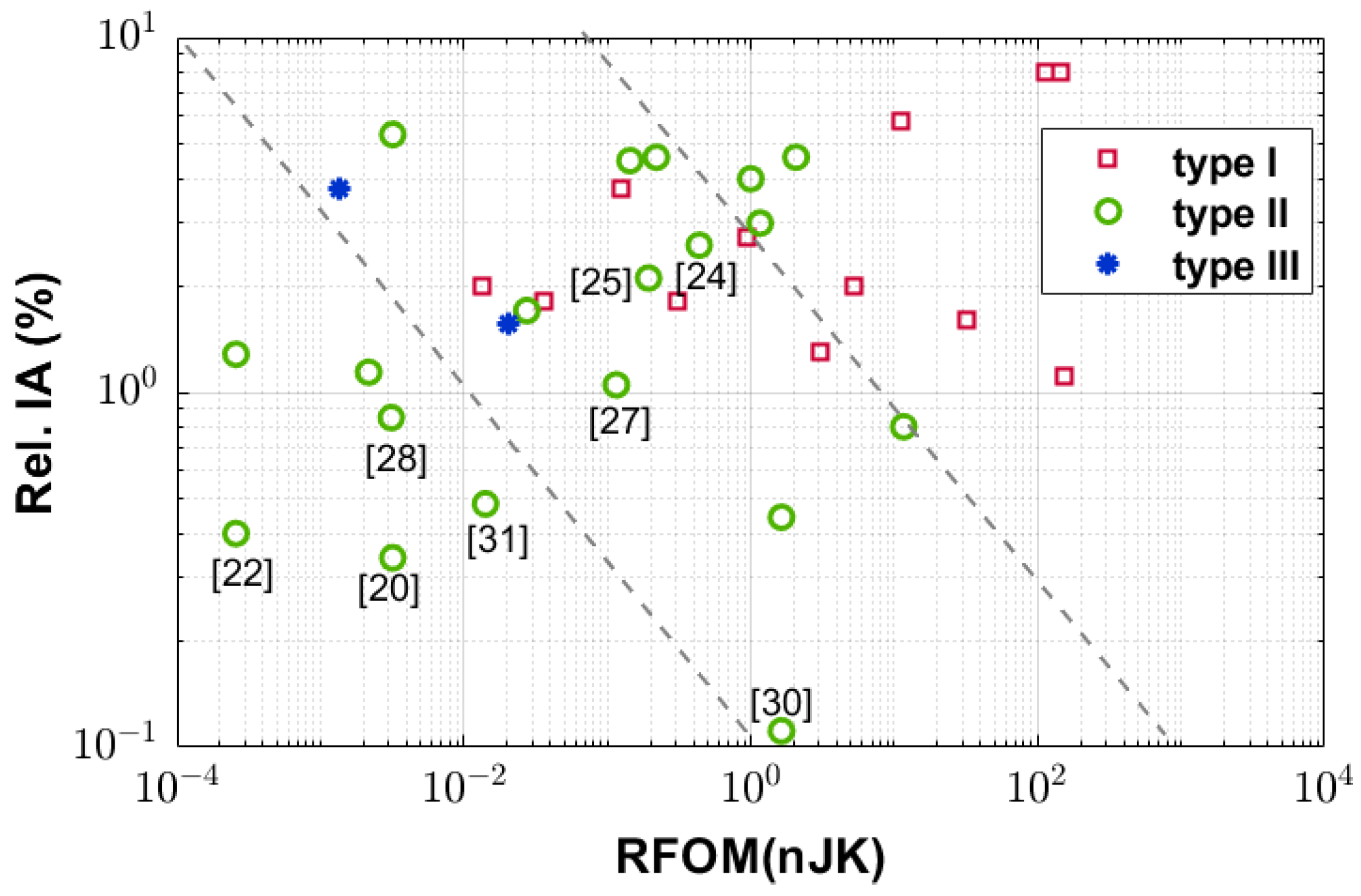 Electronics 11 01019 g016