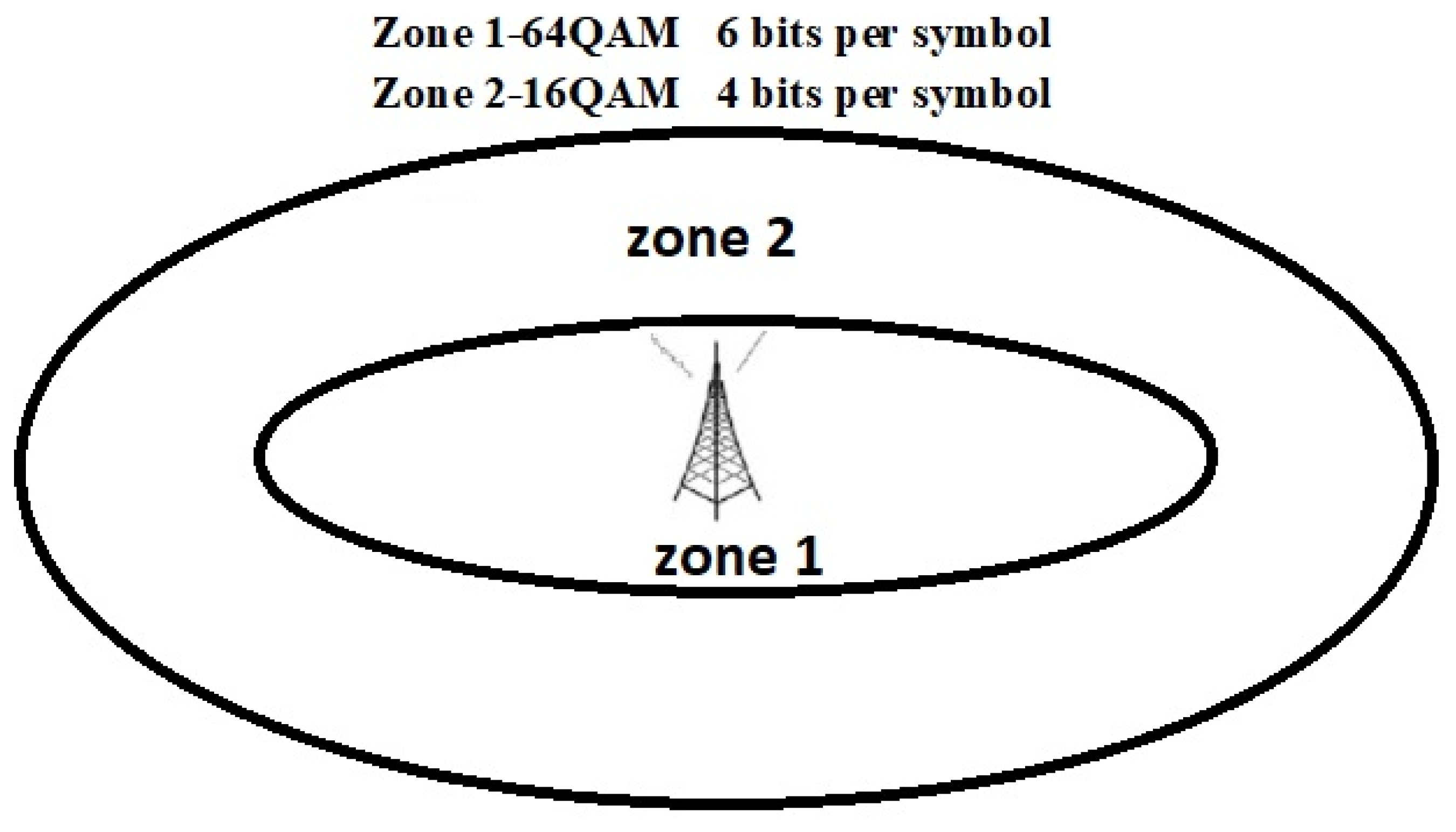 Electronics 11 01035 g002