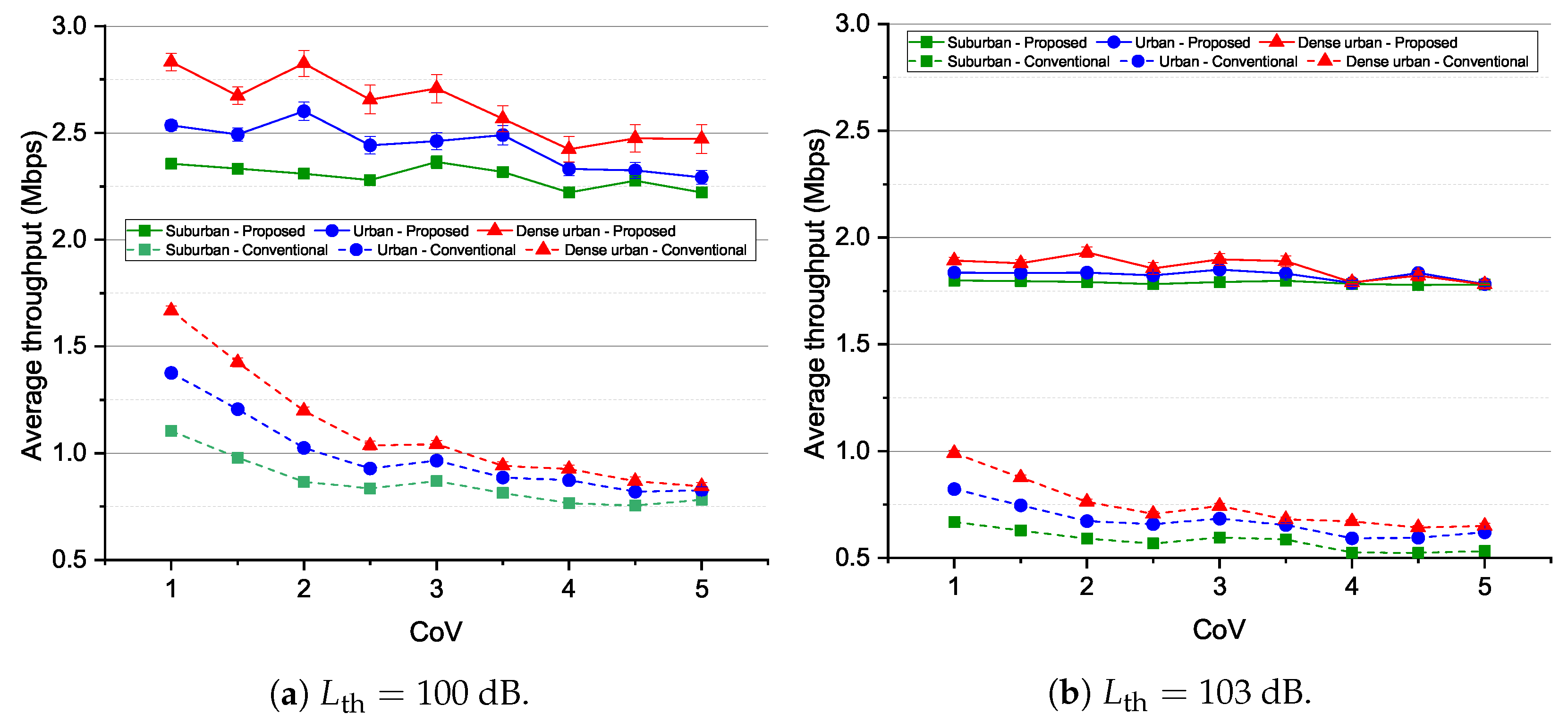 Electronics 11 01036 g007