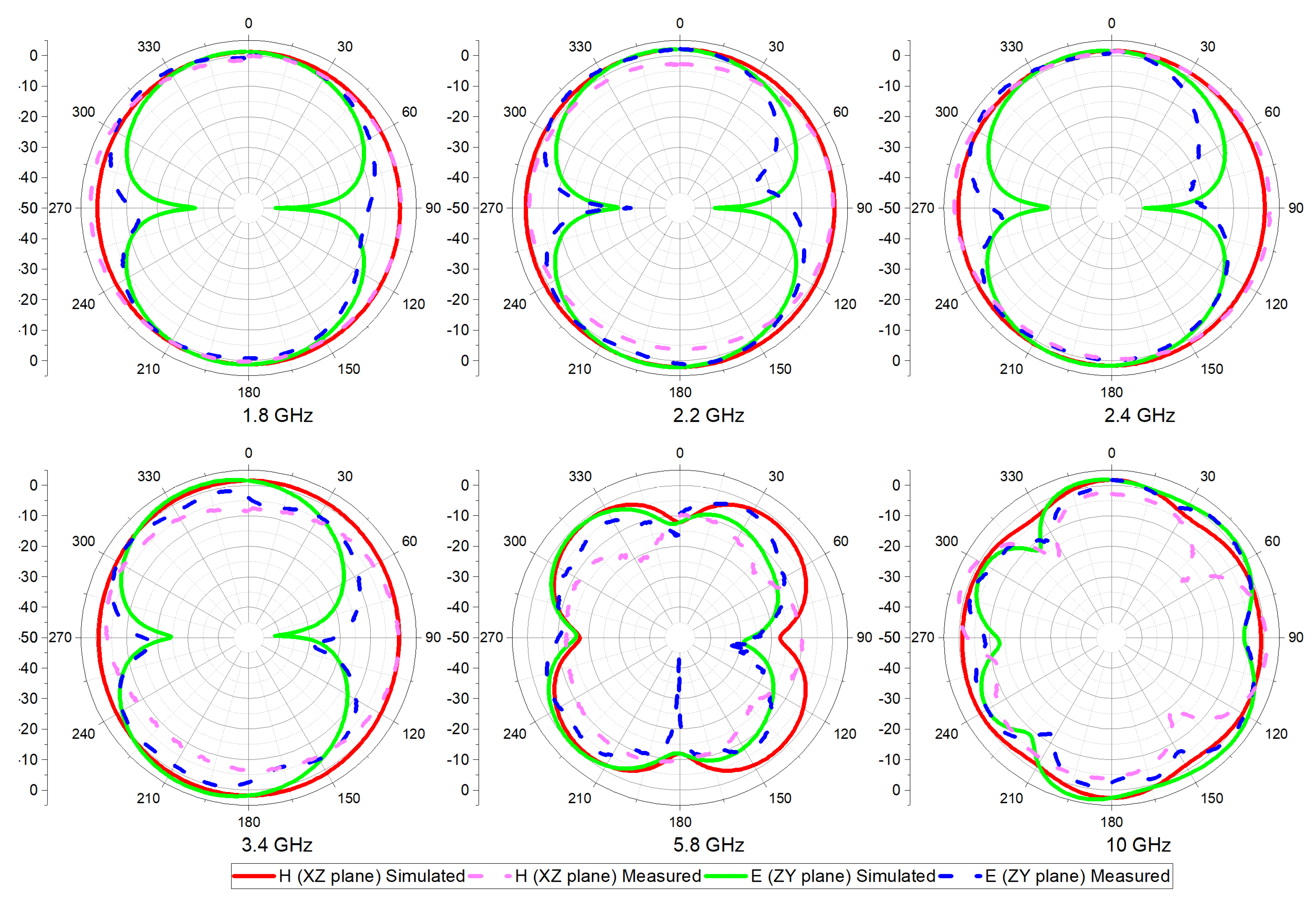Electronics 11 01043 g013 Electronics 11 01043 g013