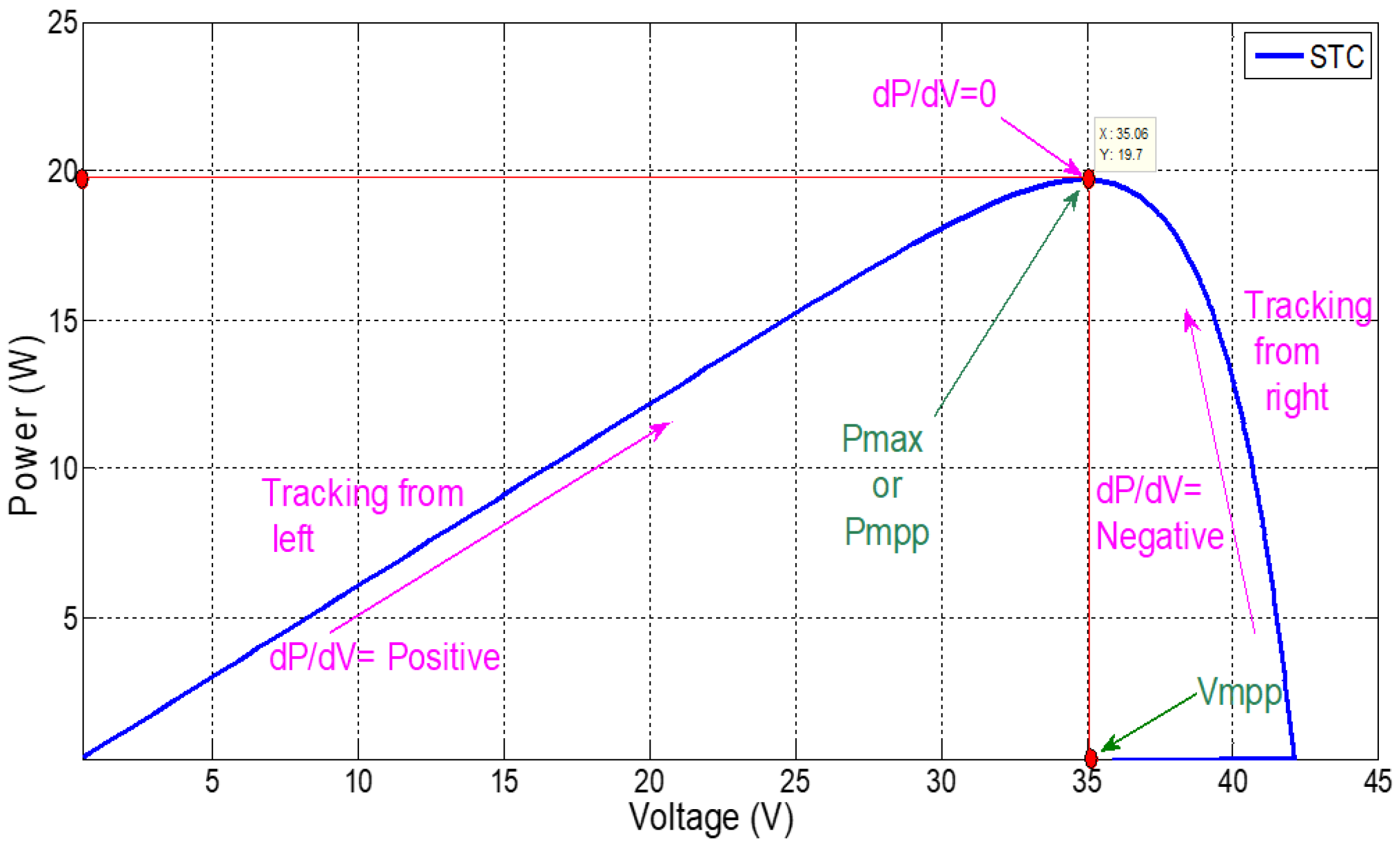 Electronics 11 01053 g003