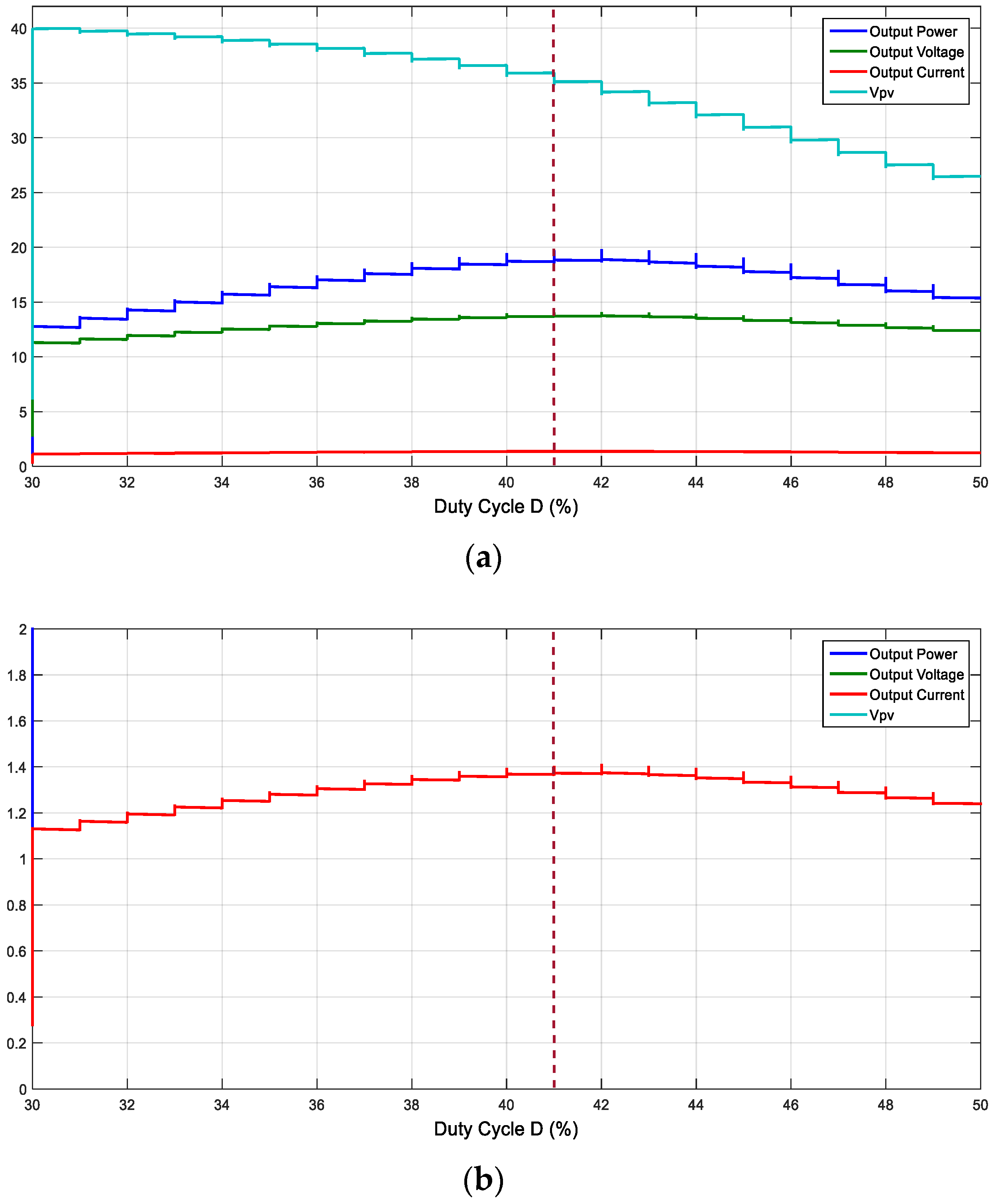 Electronics 11 01053 g005