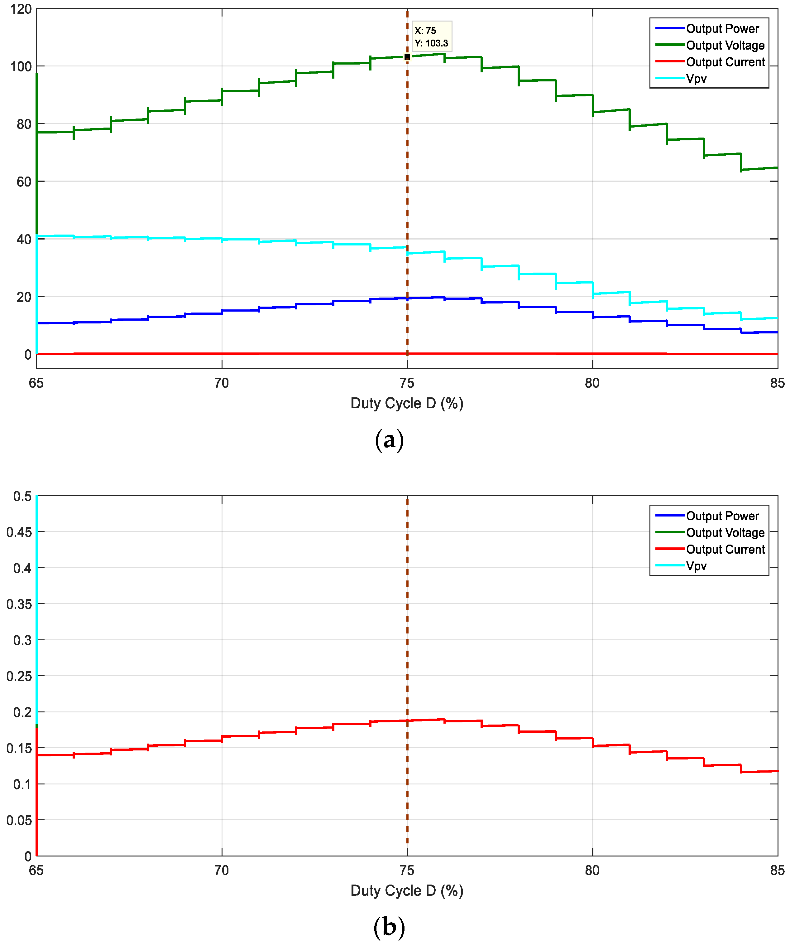 Electronics 11 01053 g006