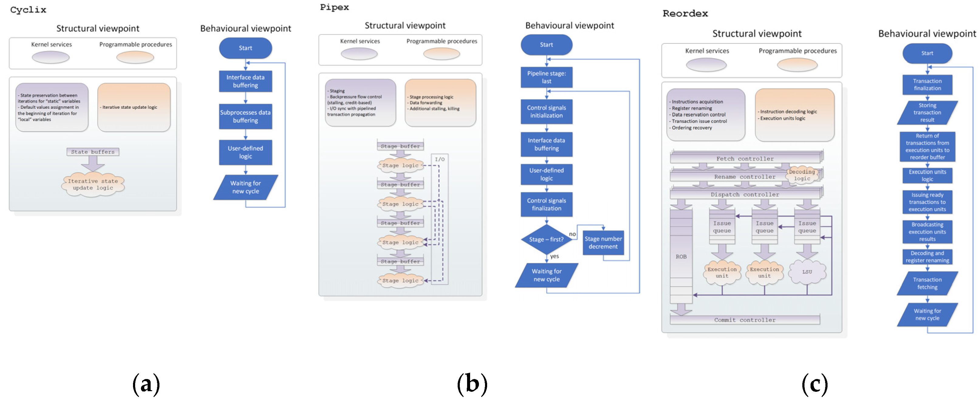 SpinalHDL Automated Operand Latency Matching