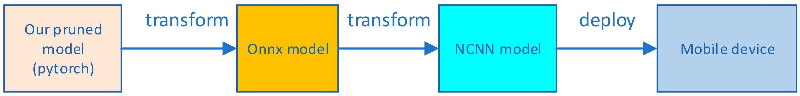 Electronics 11 01066 g010