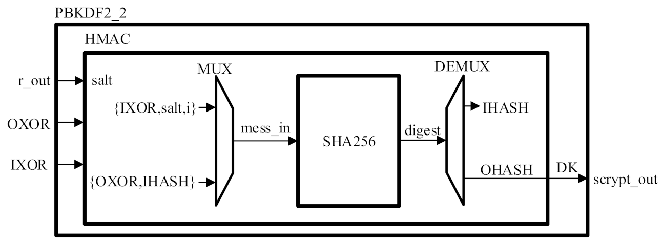 Electronics 11 01068 g004