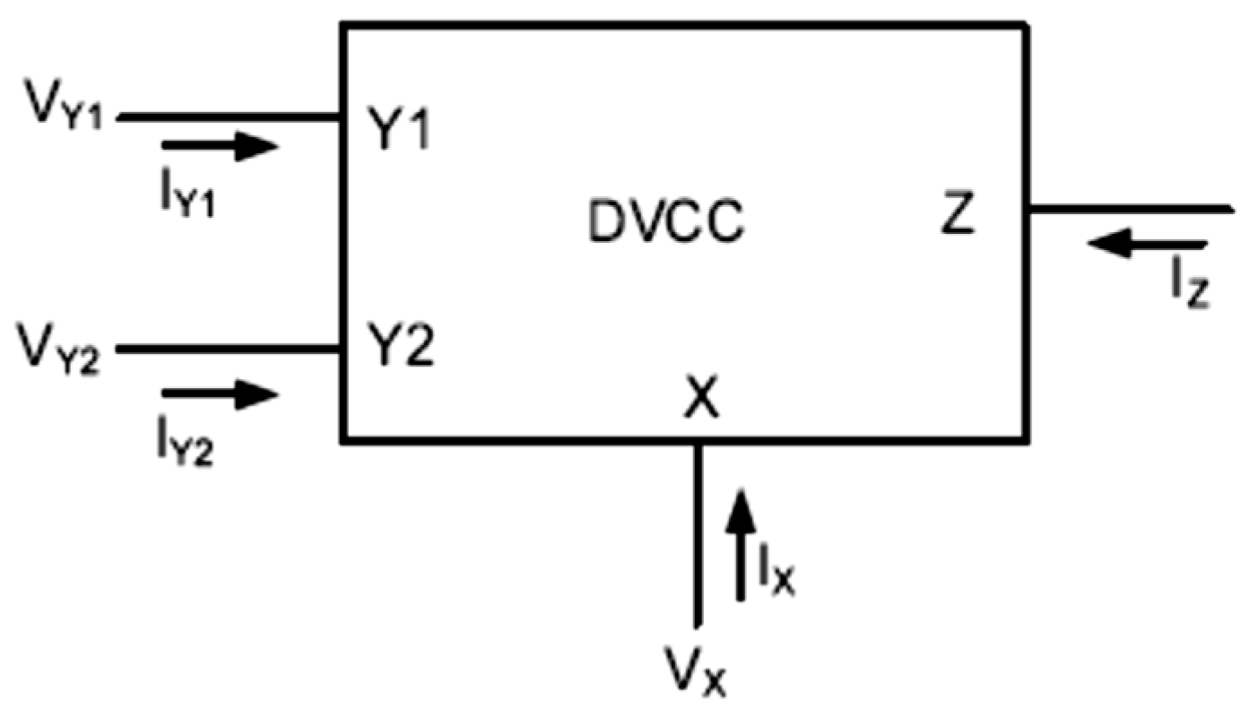 Electronics 11 01087 g001 Electronics 11 01087 g001