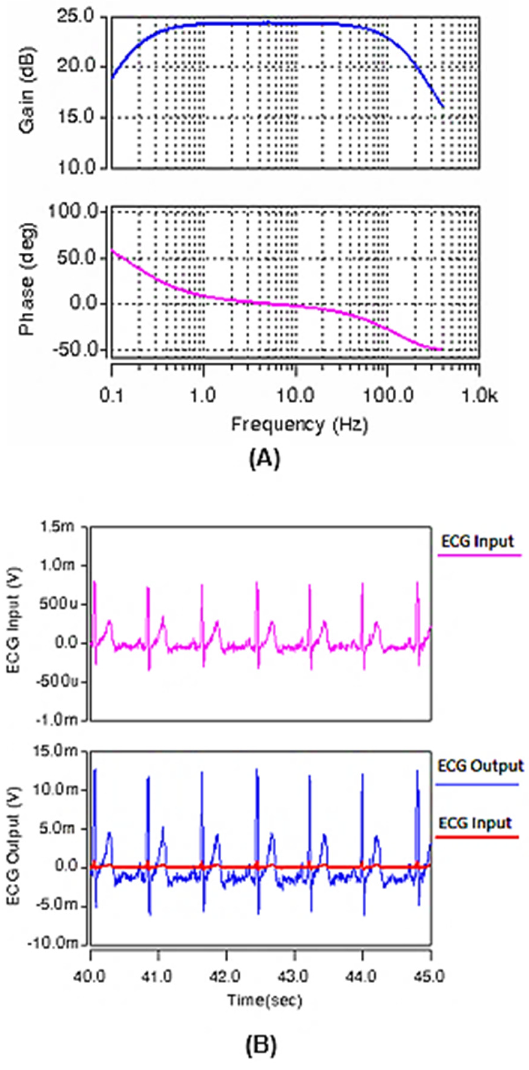 Electronics 11 01087 g011 Electronics 11 01087 g011