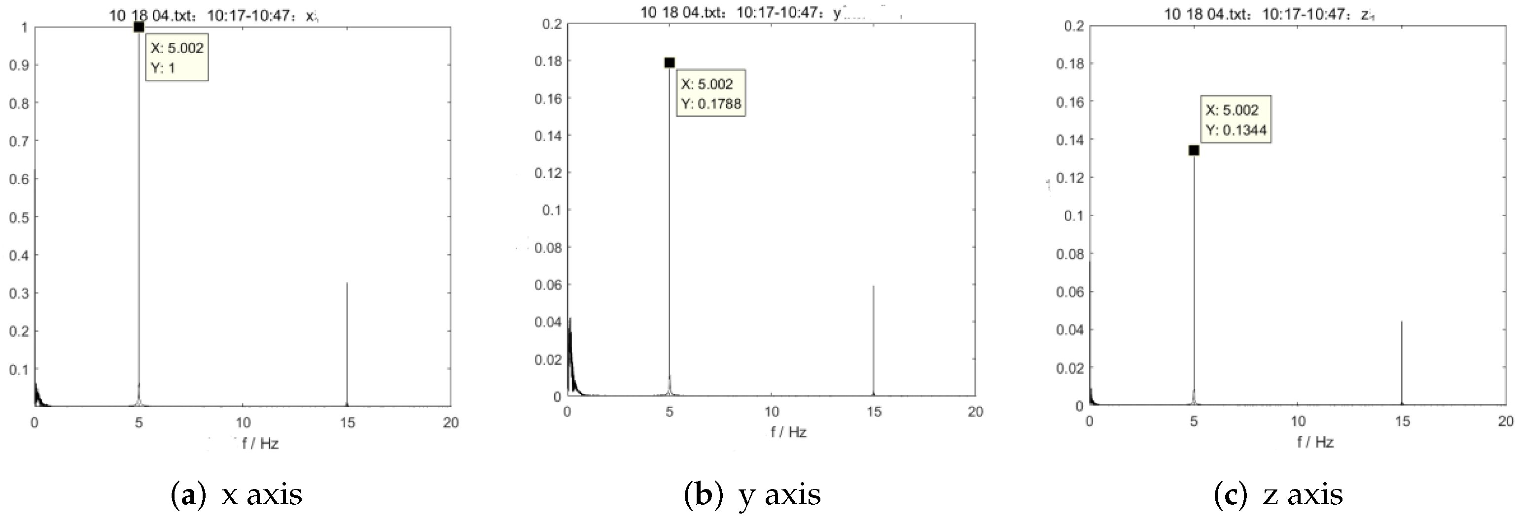 Electronics 11 01116 g005