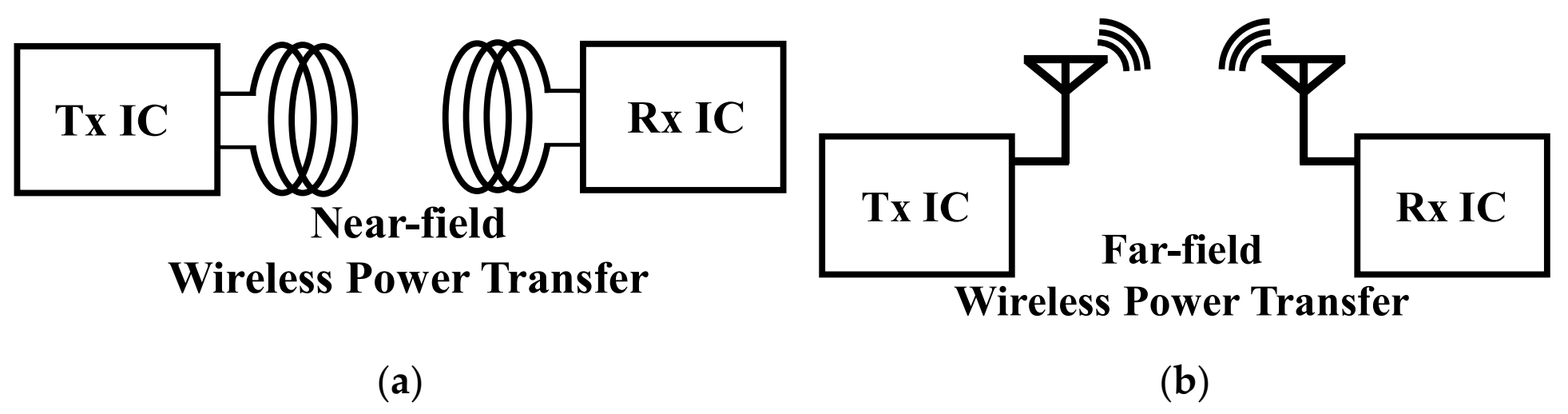 Electronics 11 01118 g001