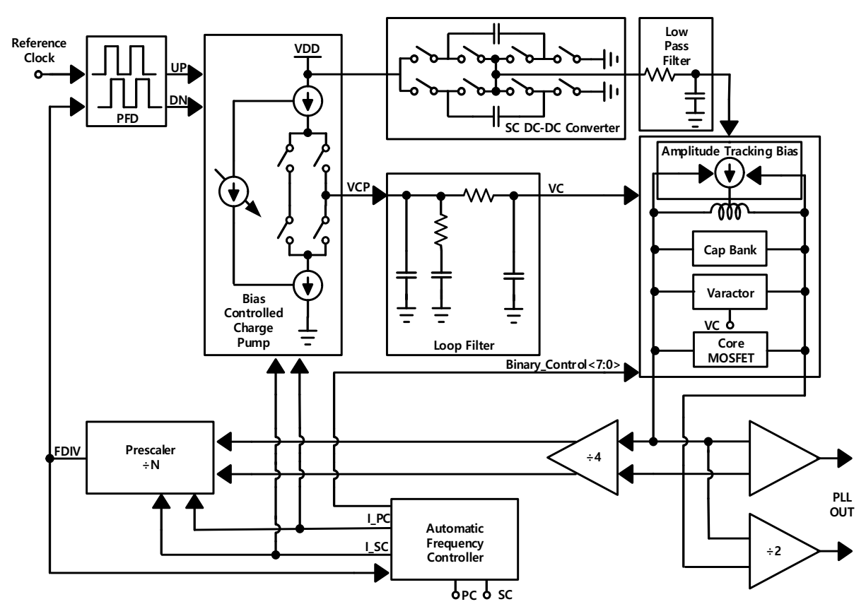 Electronics 11 01118 g003