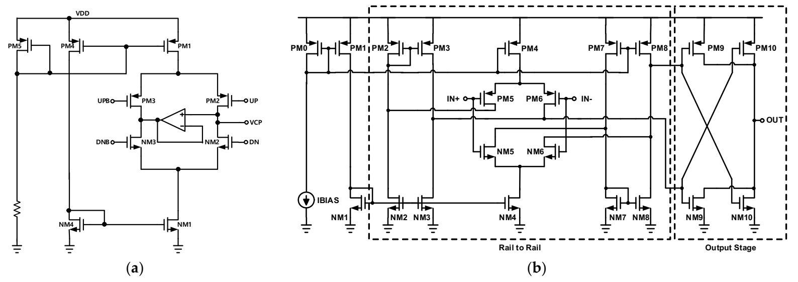 Electronics 11 01118 g005