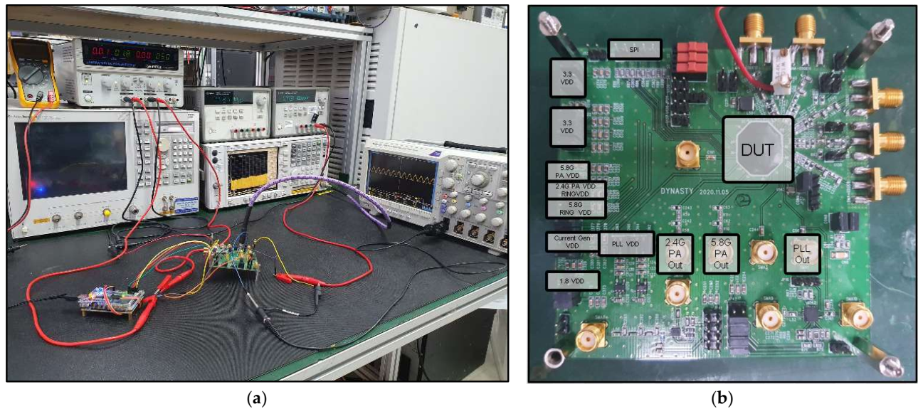 Electronics 11 01118 g008