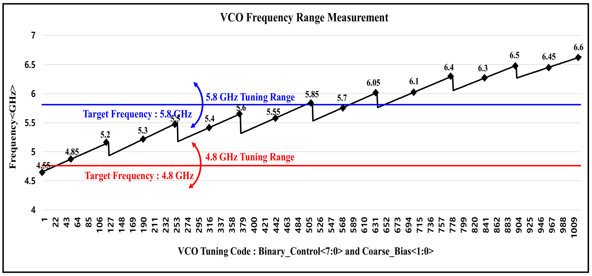 Electronics 11 01118 g009