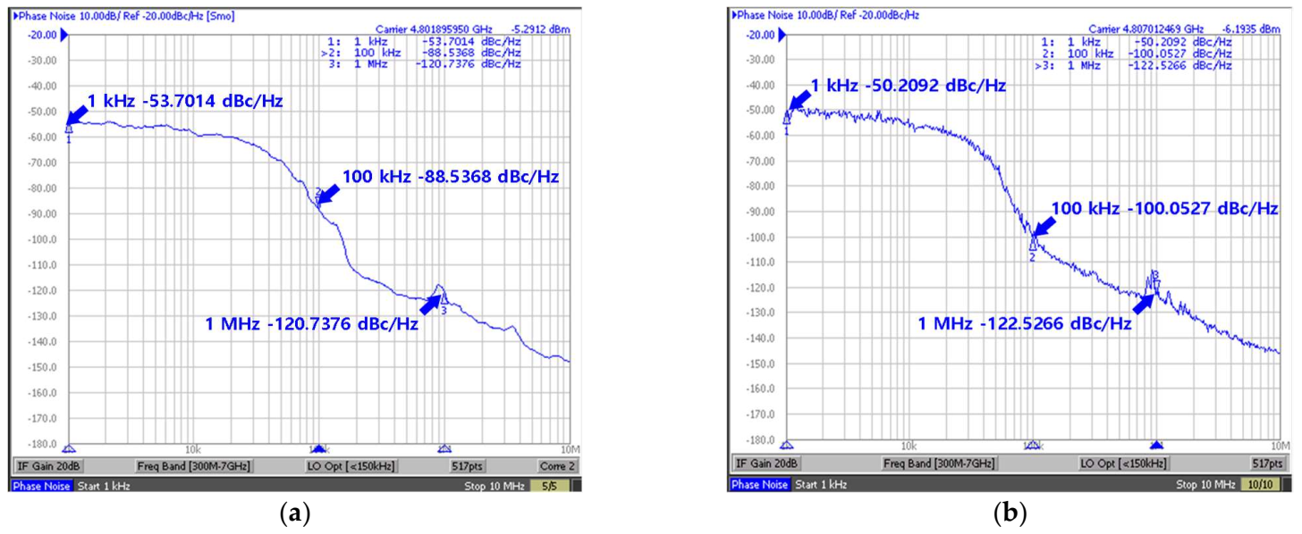Electronics 11 01118 g010