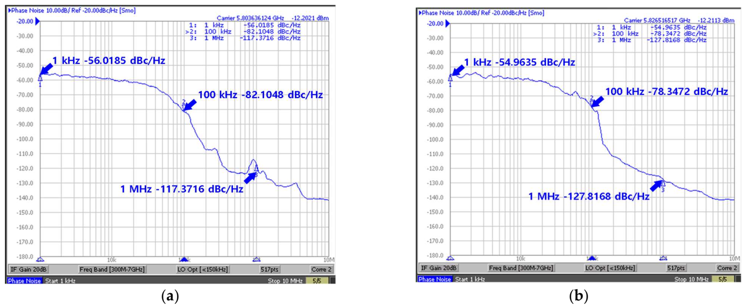 Electronics 11 01118 g011