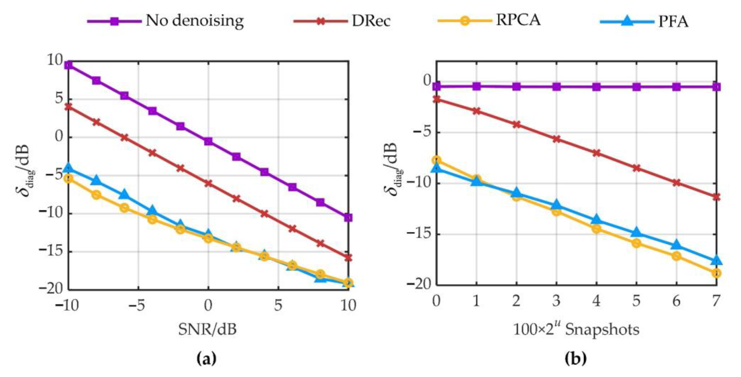 Electronics 11 01132 g005