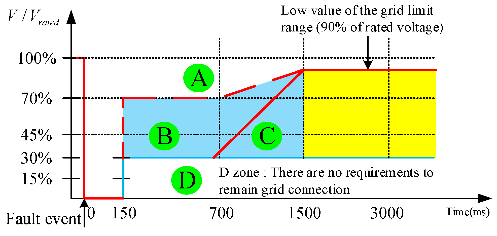 Electronics 11 01144 g001