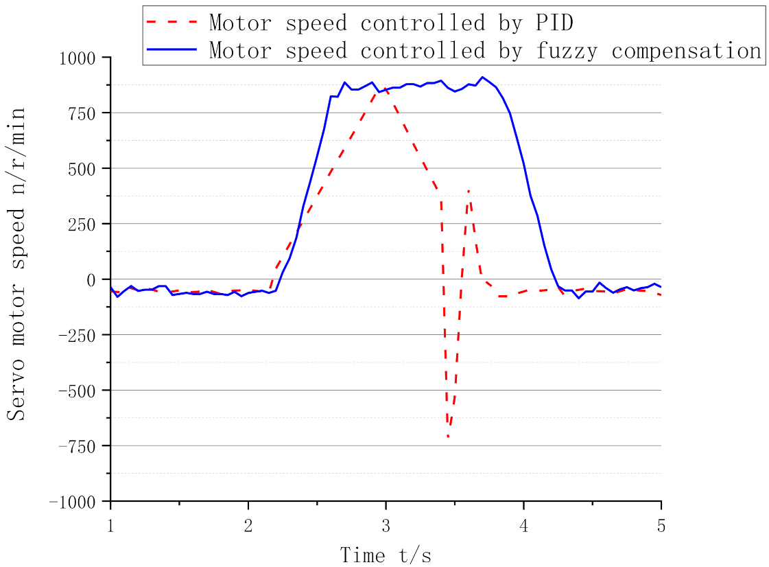 Electronics 11 01159 g010