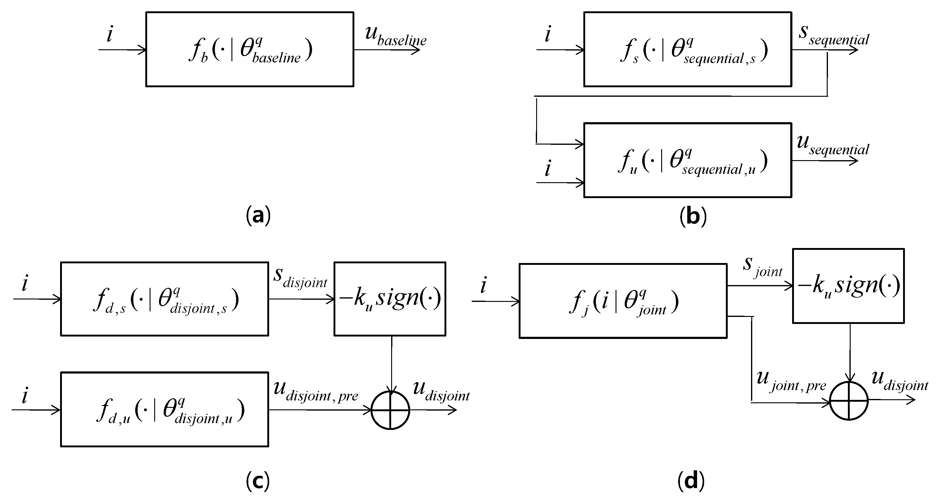 Electronics 11 01176 g001