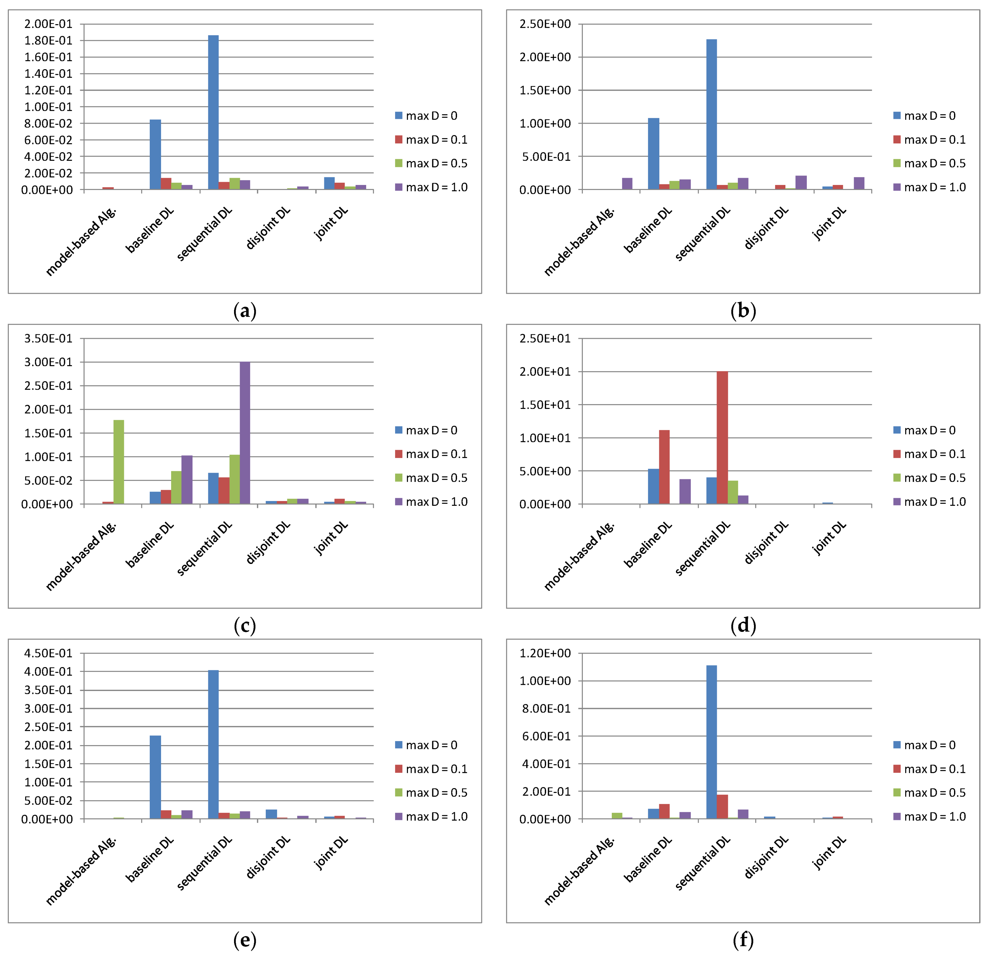 Electronics 11 01176 g004