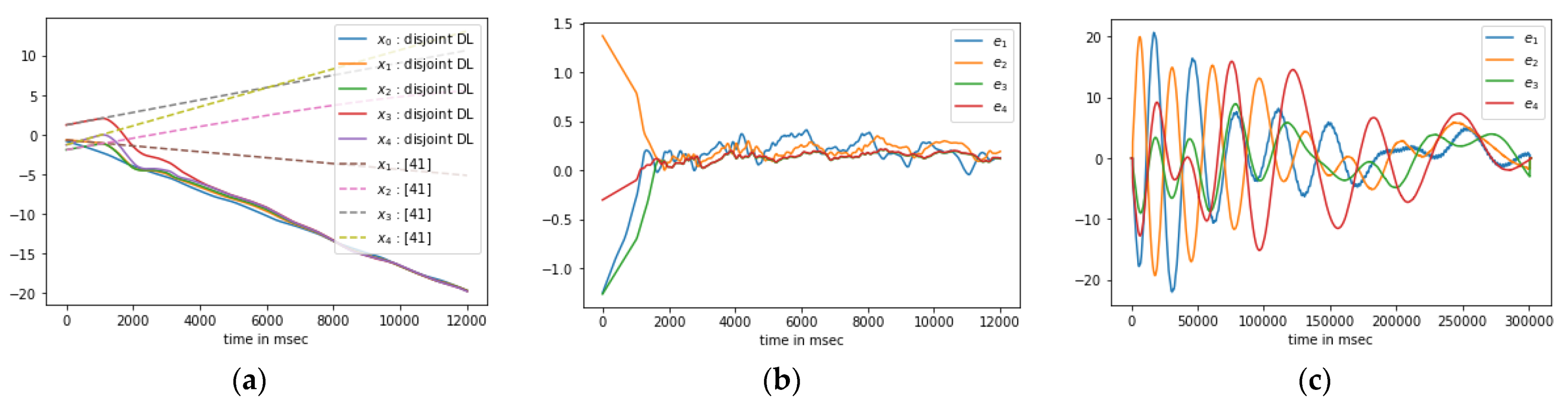 Electronics 11 01176 g006