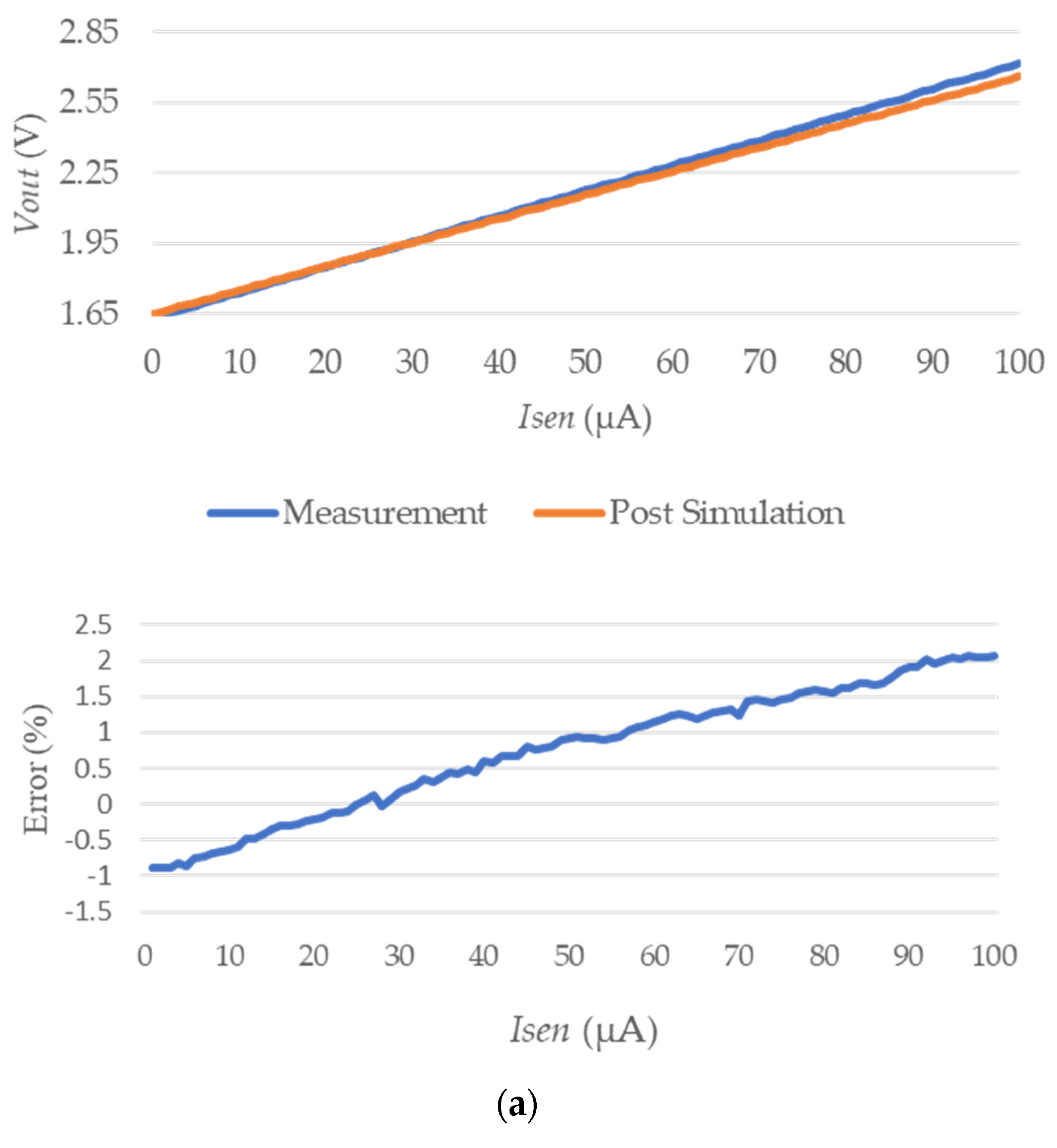 Electronics 11 01181 g013a
