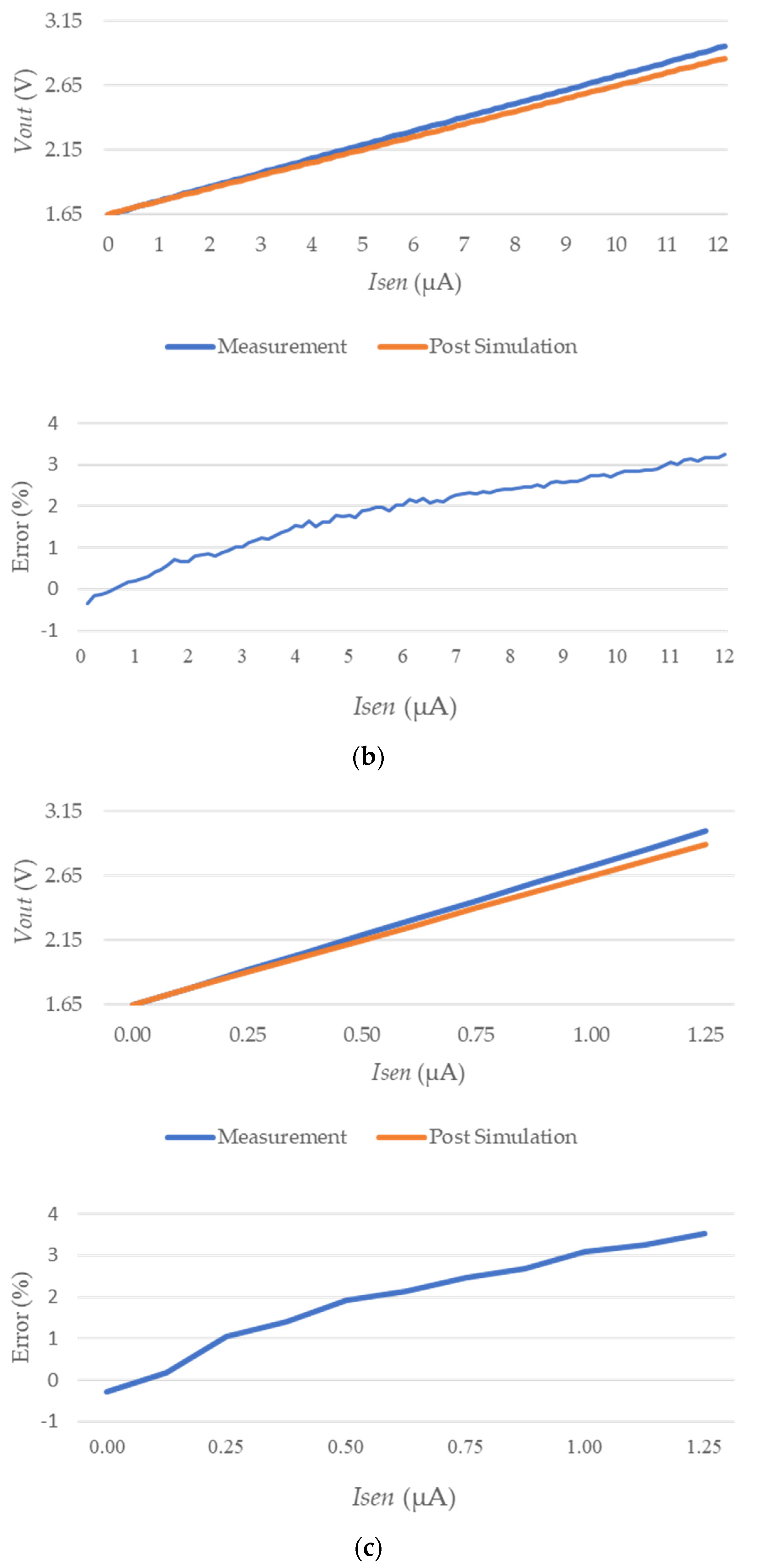 Electronics 11 01181 g013b