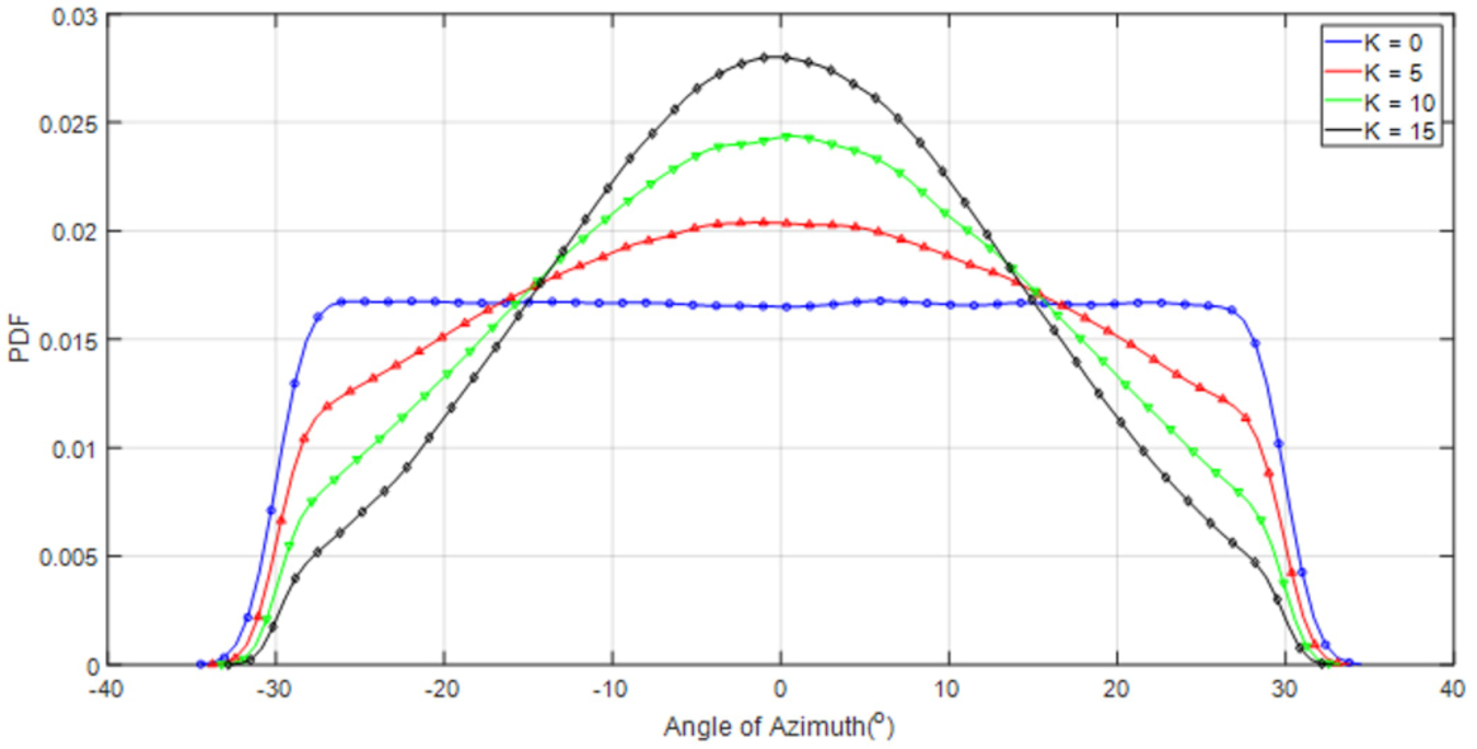 Electronics 11 01189 g004