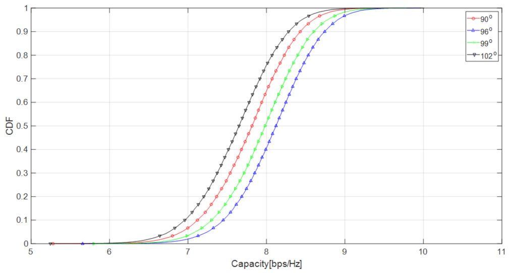 Electronics 11 01189 g005