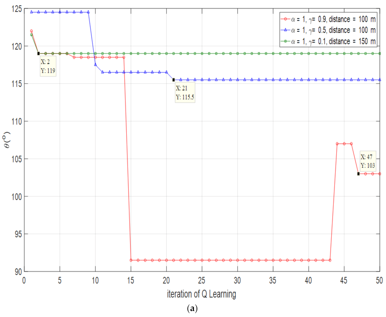 Electronics 11 01189 g013a