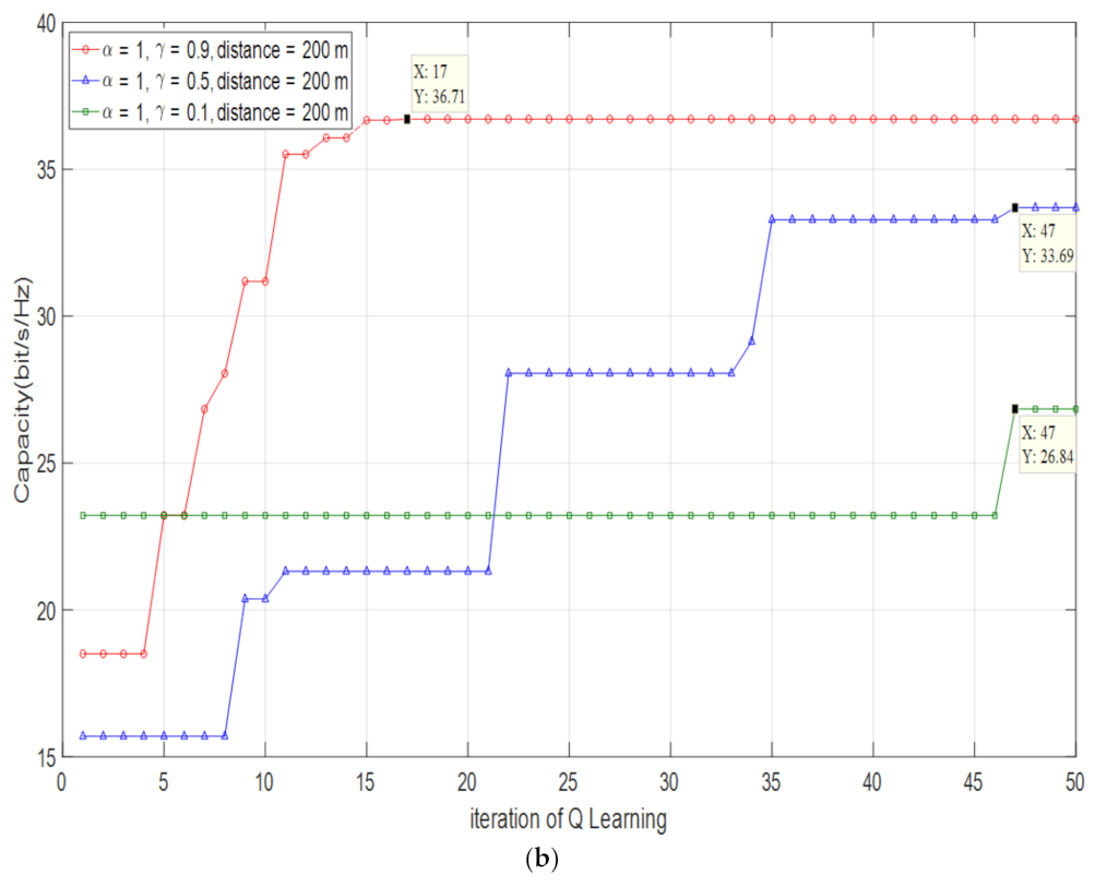 Electronics 11 01189 g015b