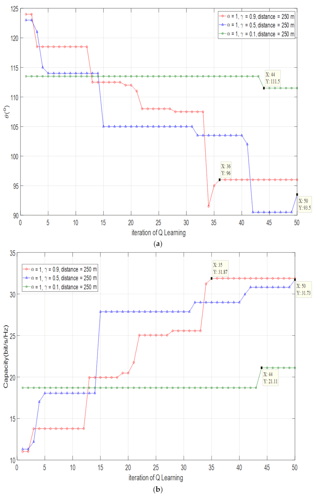 Electronics 11 01189 g016