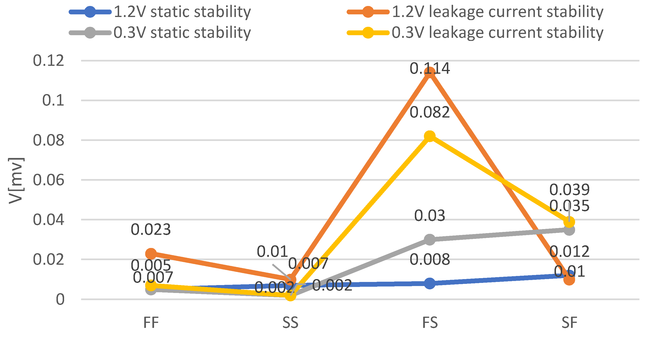 Electronics 11 01196 g009