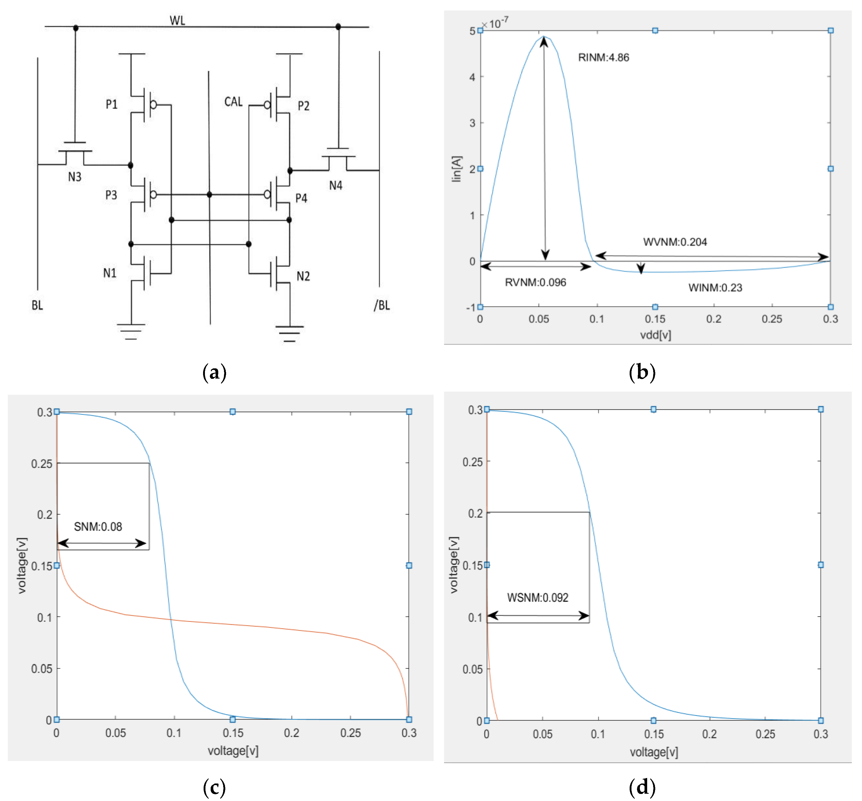 Electronics 11 01196 g010