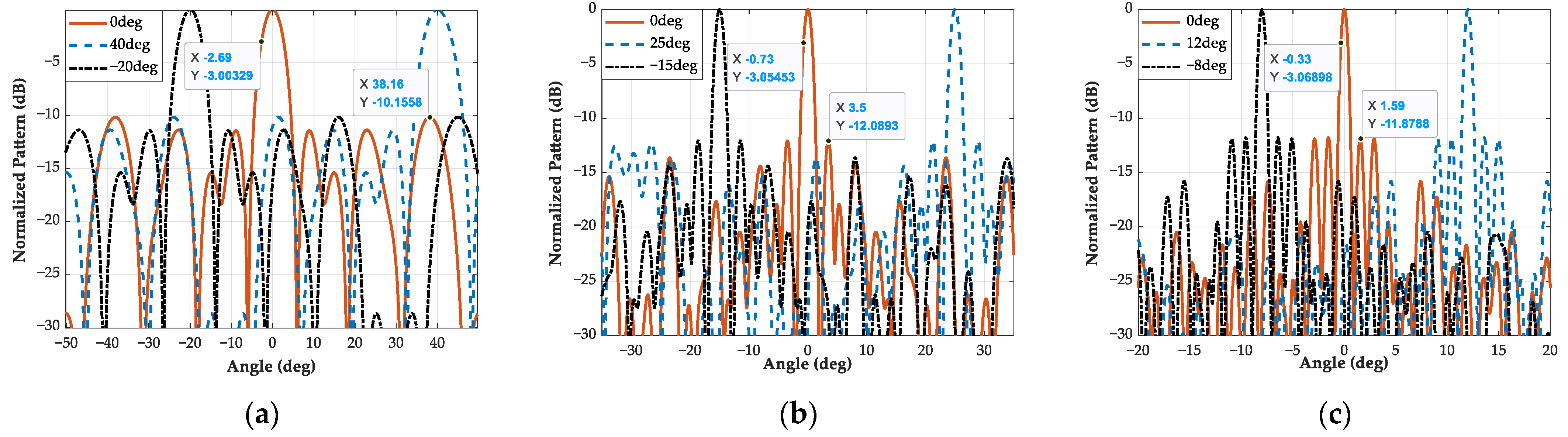 Electronics 11 01198 g006