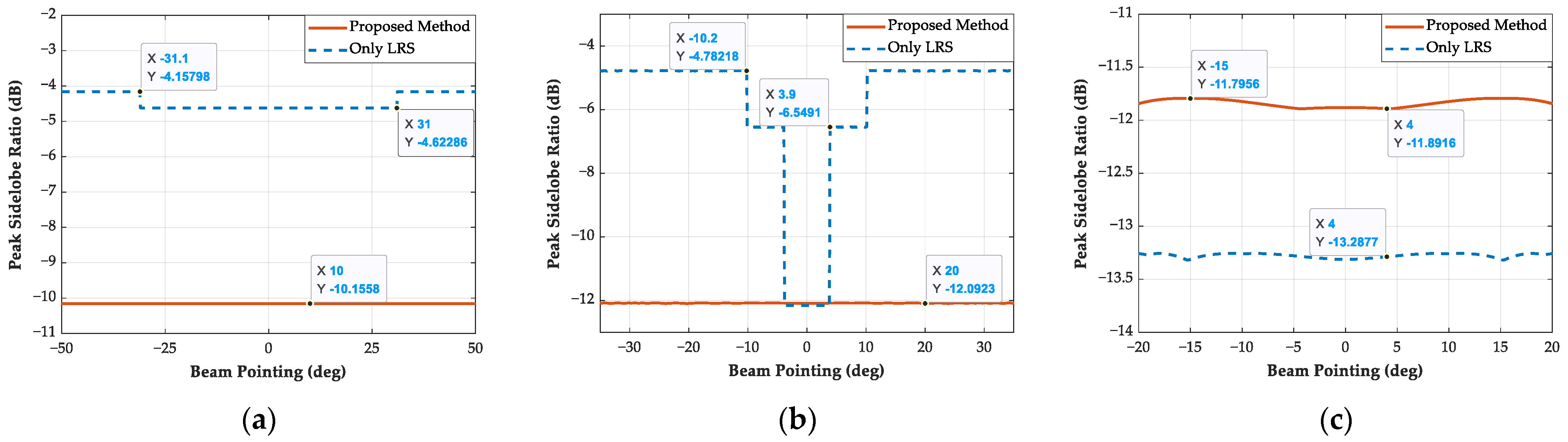 Electronics 11 01198 g007
