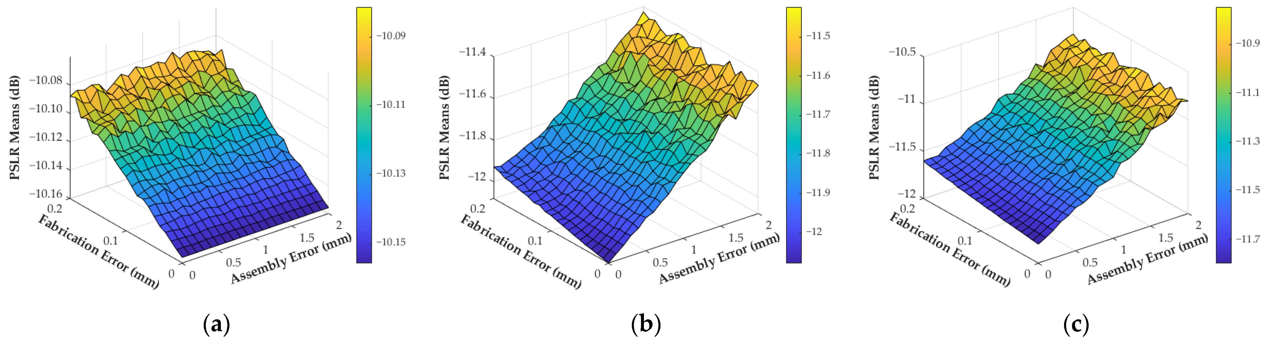 Electronics 11 01198 g009