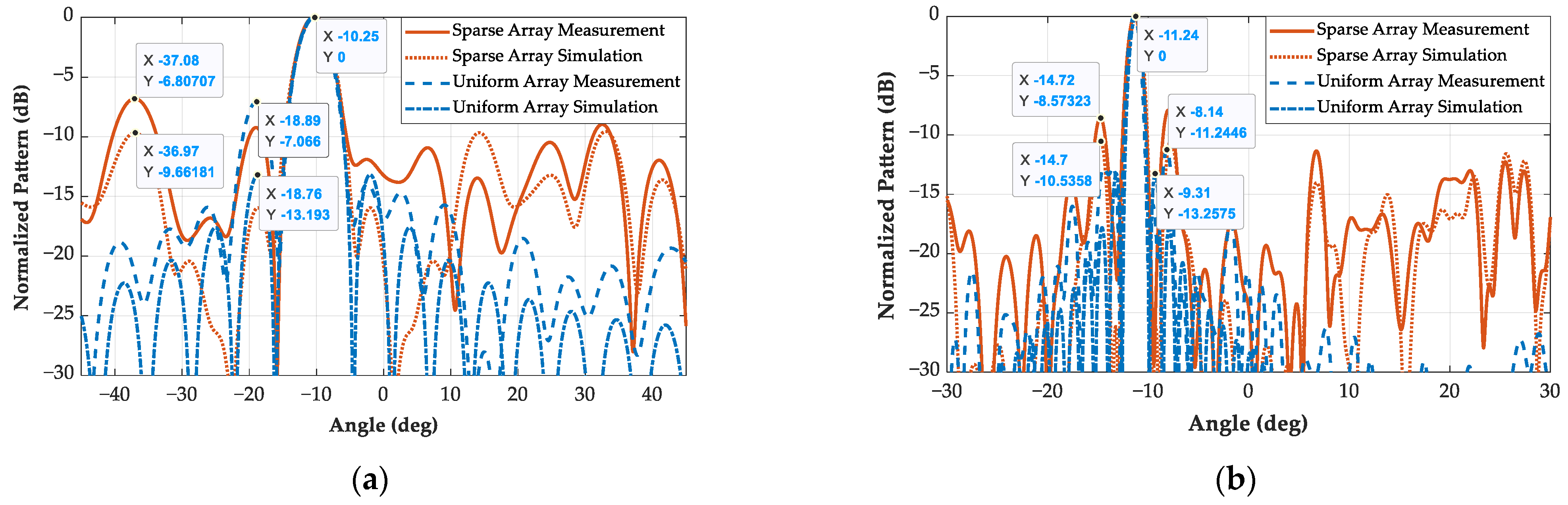 Electronics 11 01198 g014
