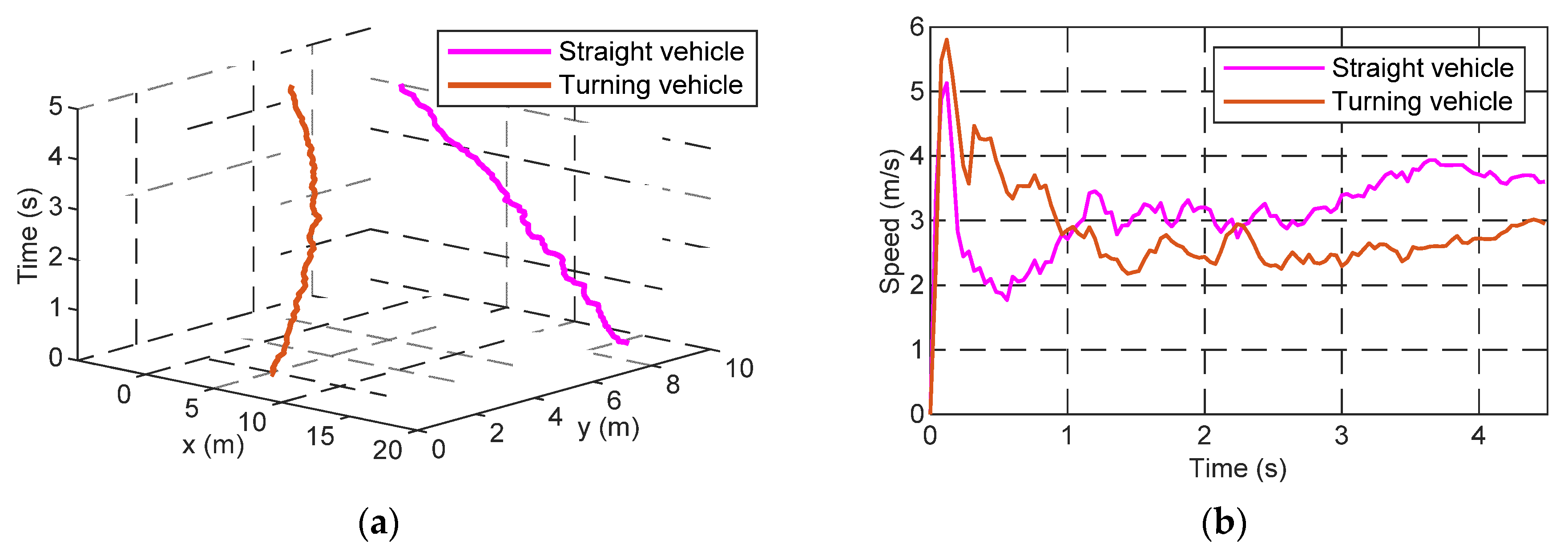 Electronics 11 01203 g007