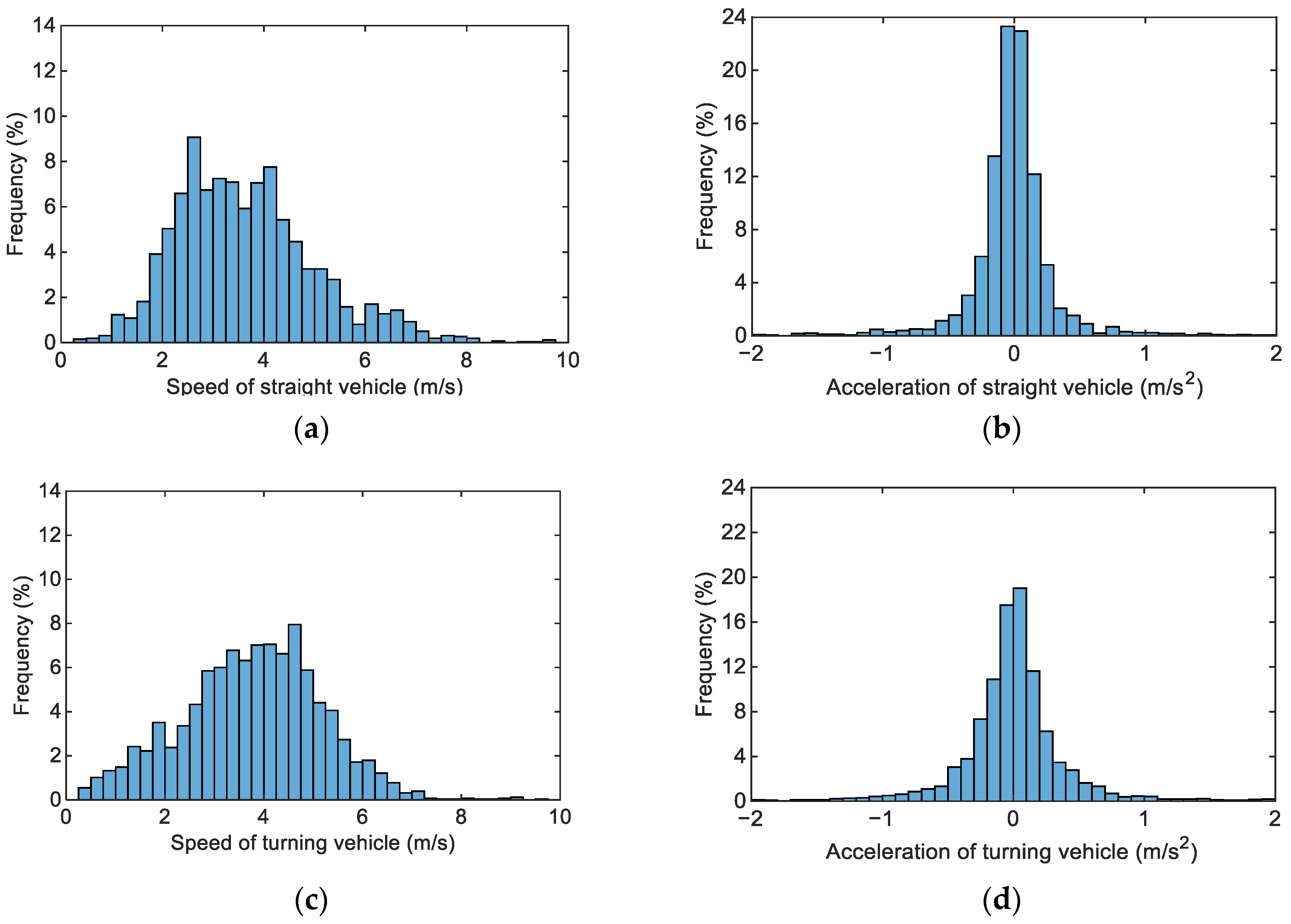 Electronics 11 01203 g009
