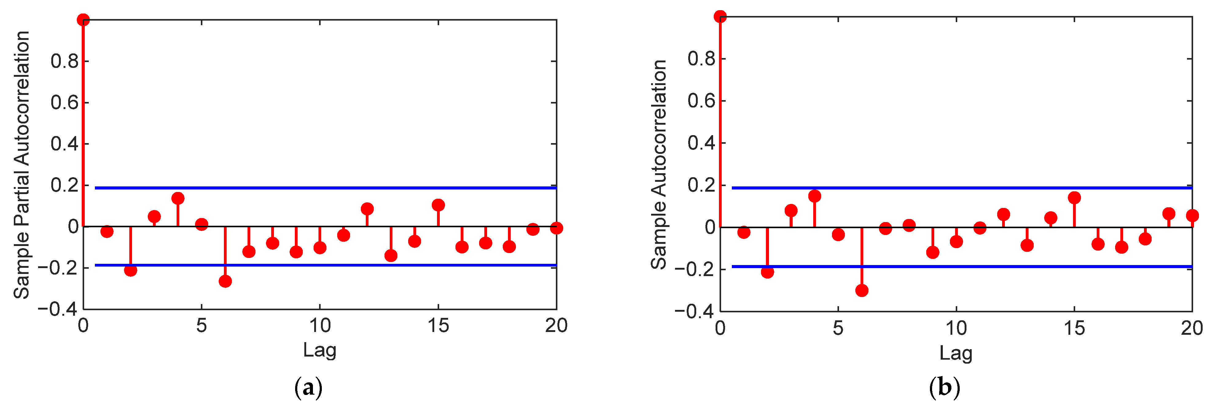 Electronics 11 01203 g010