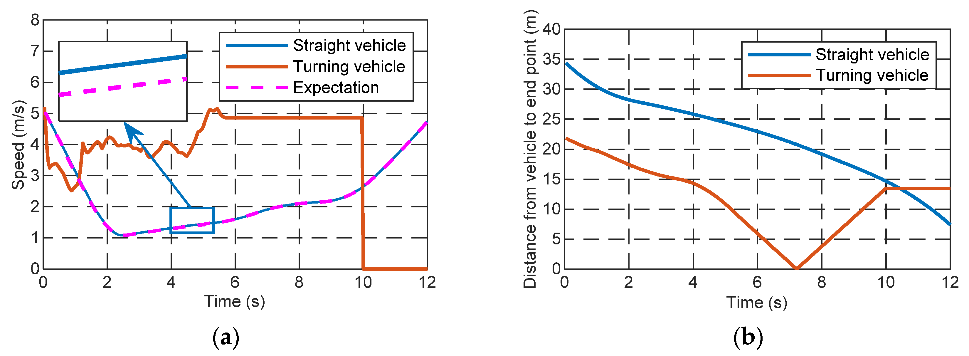 Electronics 11 01203 g017a
