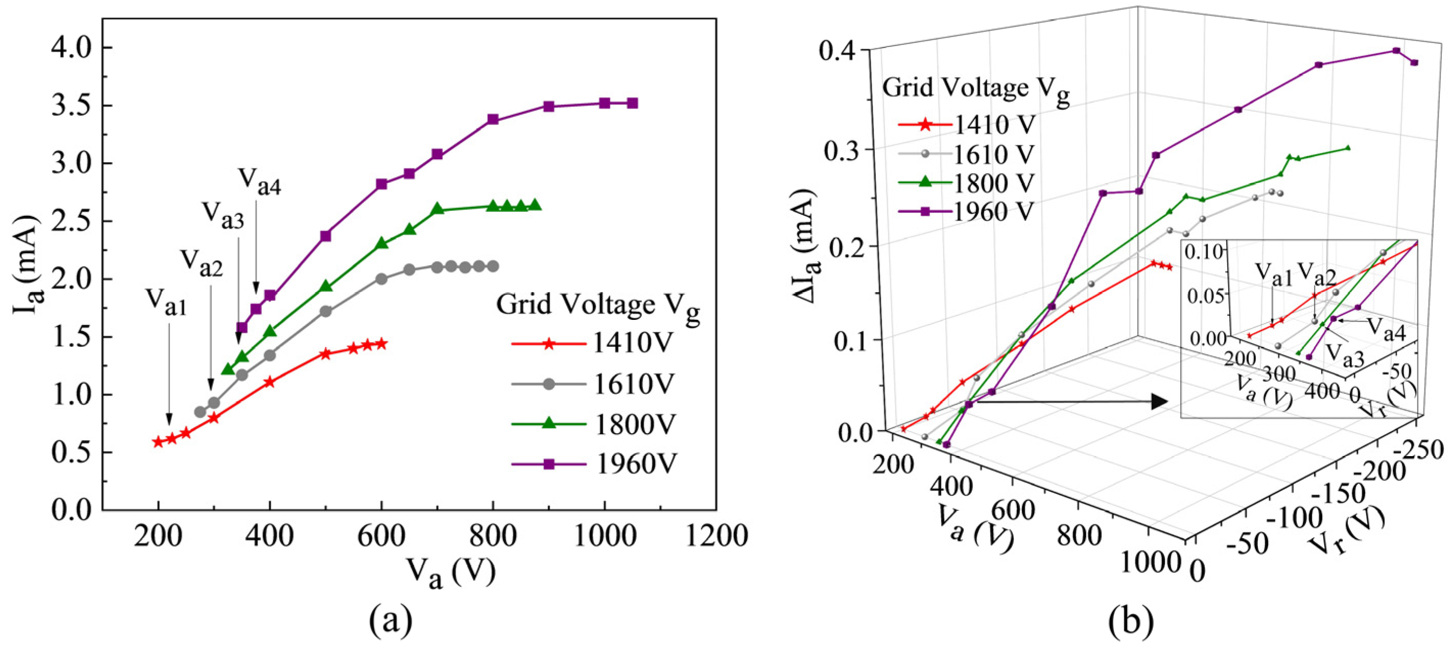 Electronics 11 01231 g004