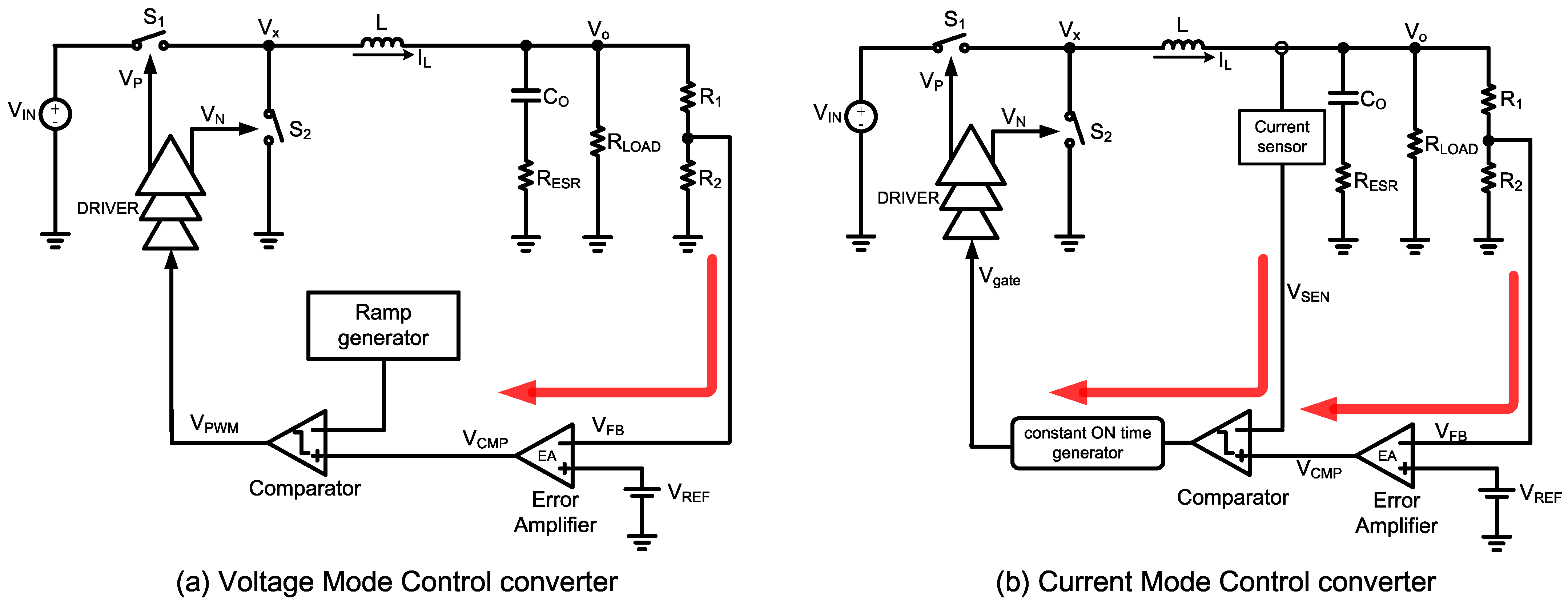 Electronics | Free Full-Text | A Novel Buck Converter with Dual Loops  Control Mechanism