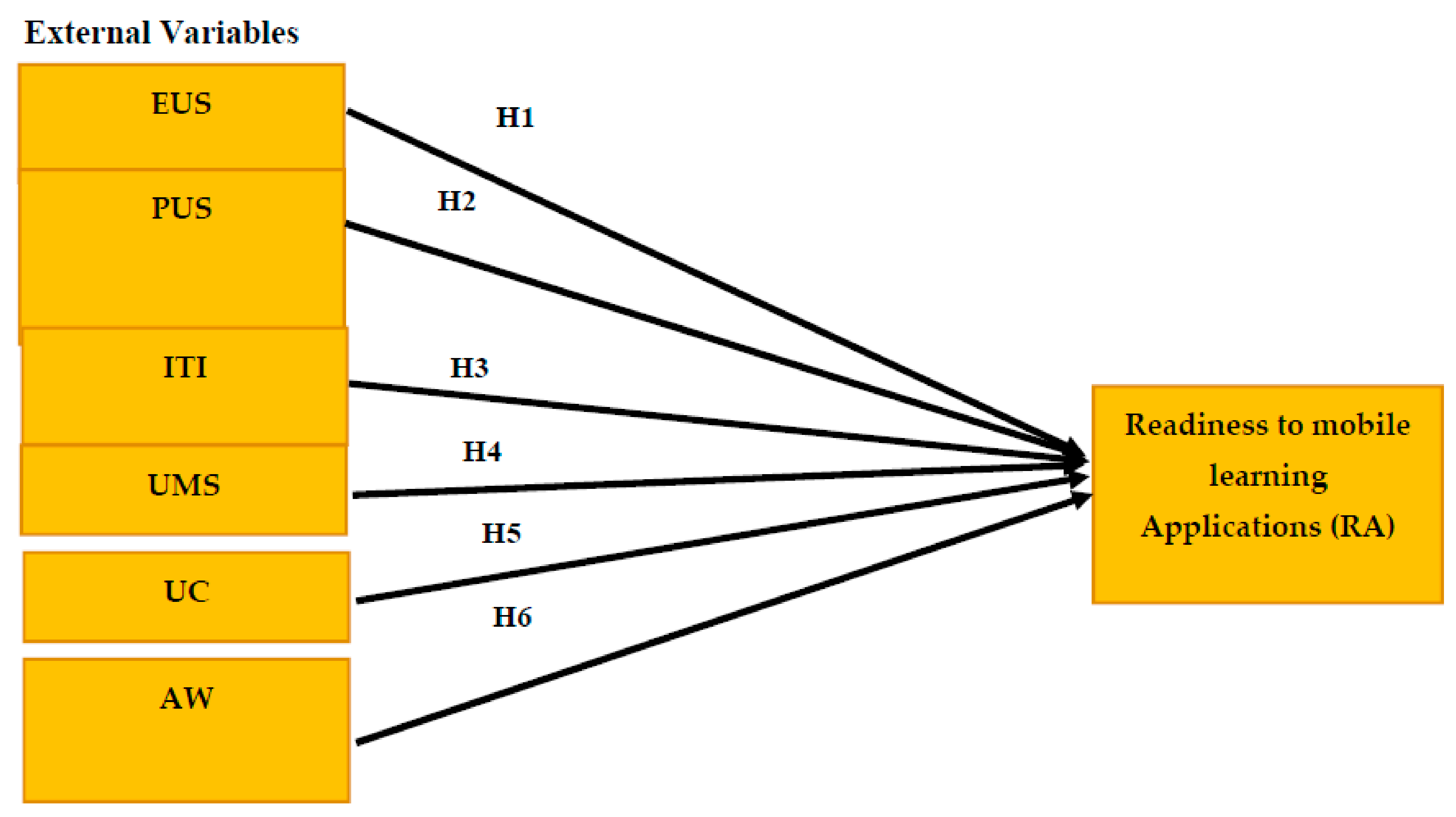 Electronics 11 01259 g003