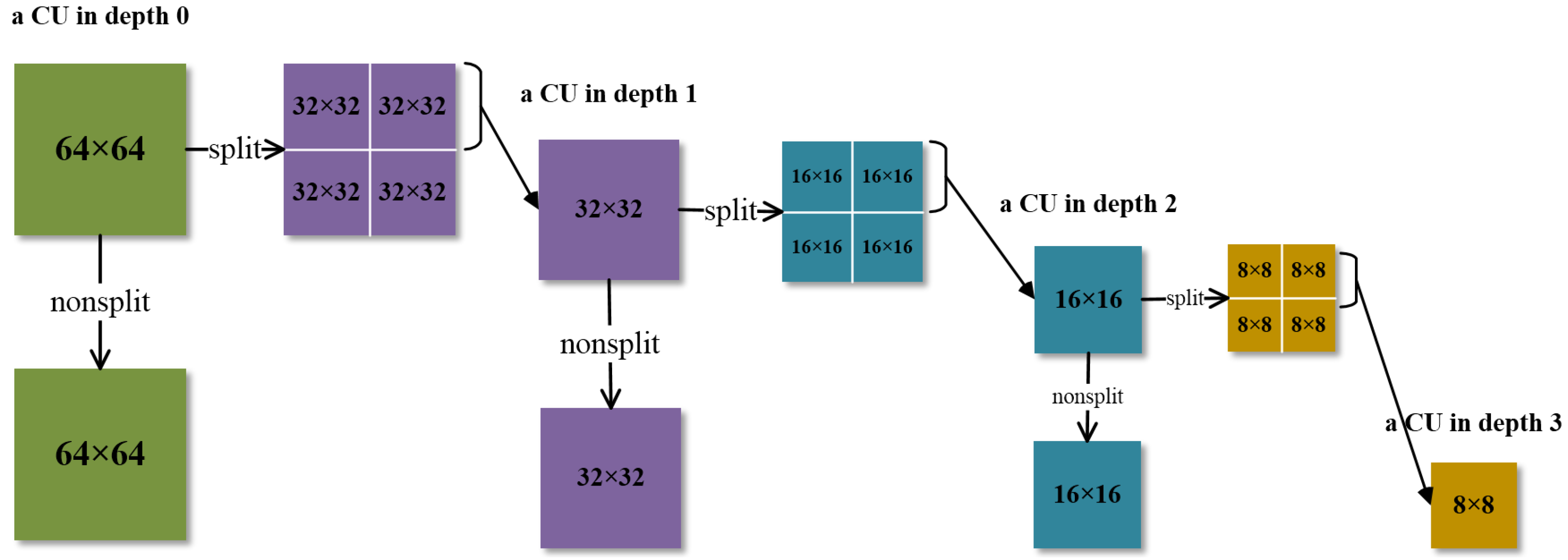 Electronics Free Full Text Bagged Tree And Resnet Based Joint End To End Fast Ctu Partition Decision Algorithm For Video Intra Coding