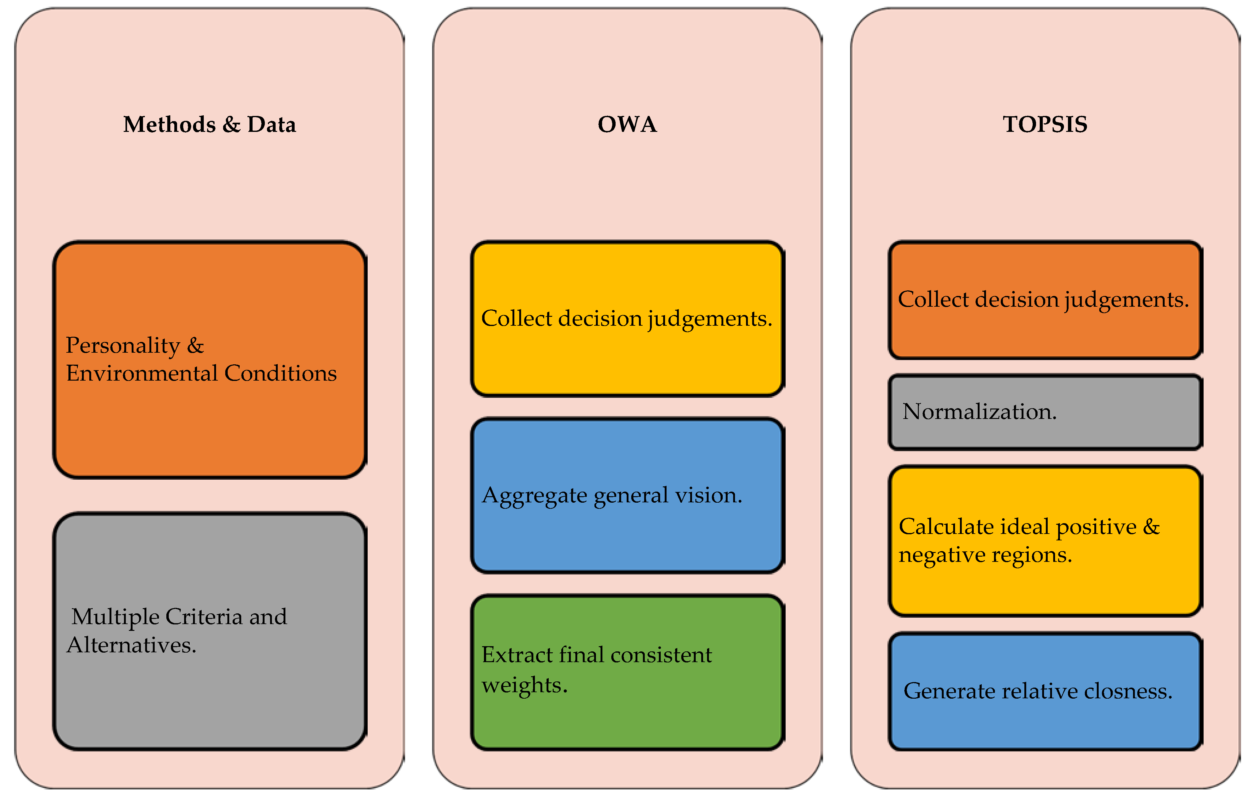 Electronics 11 01268 g002