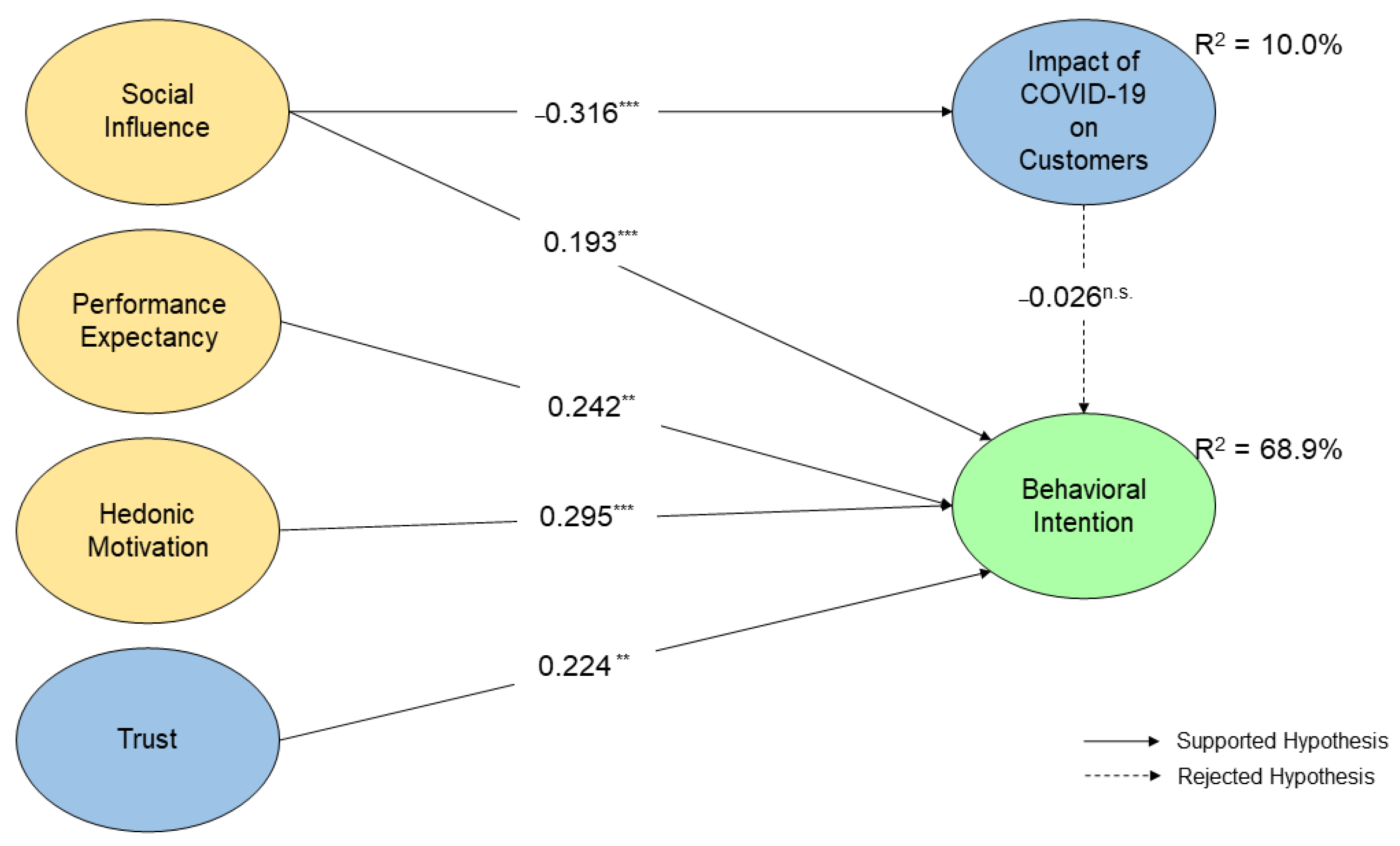 Electronics 11 01269 g002