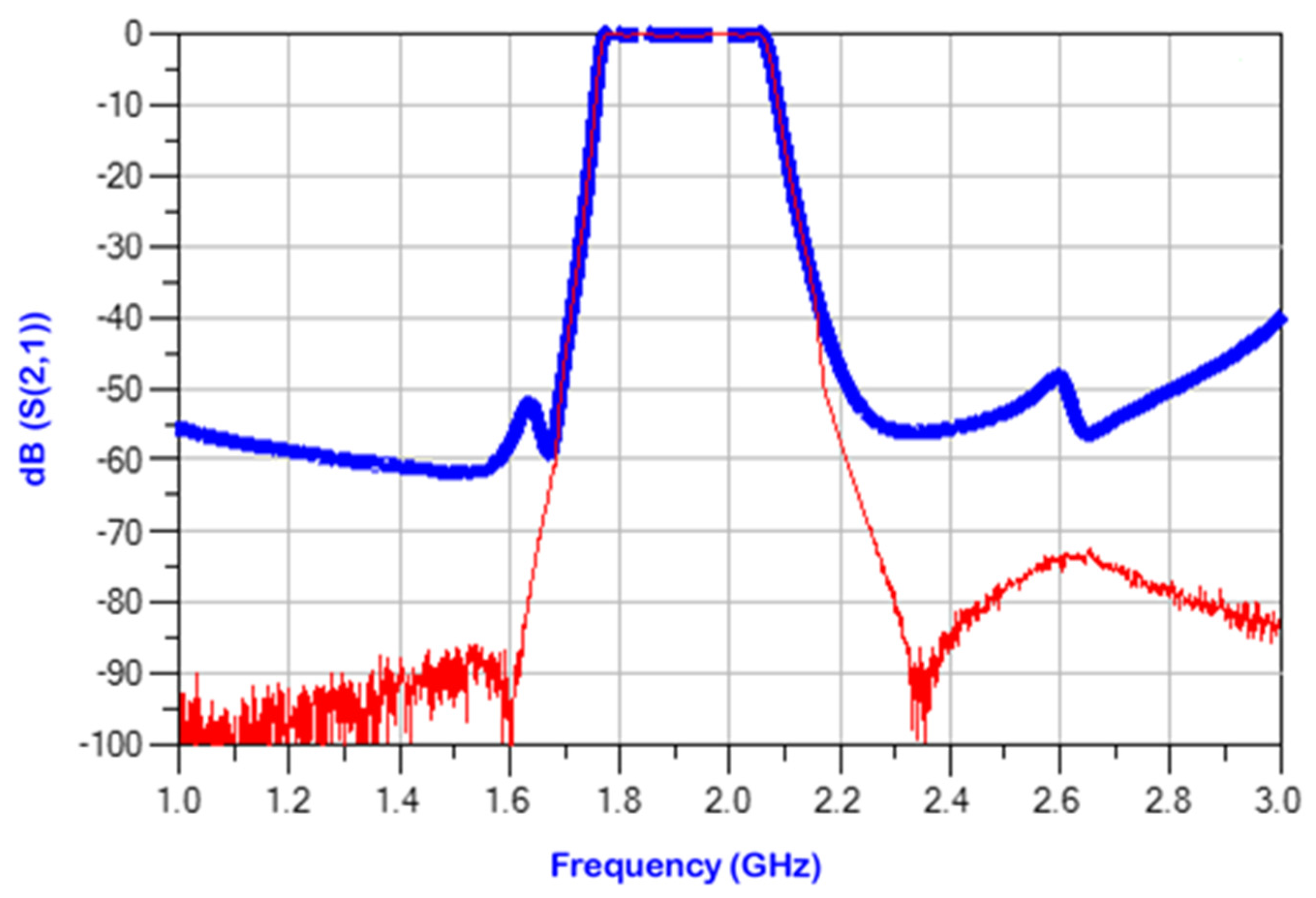Electronics 11 01270 g004